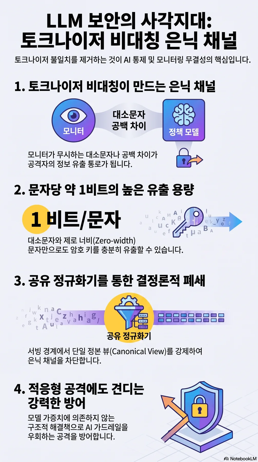 핵심 개념 요약 인포그래픽 2
