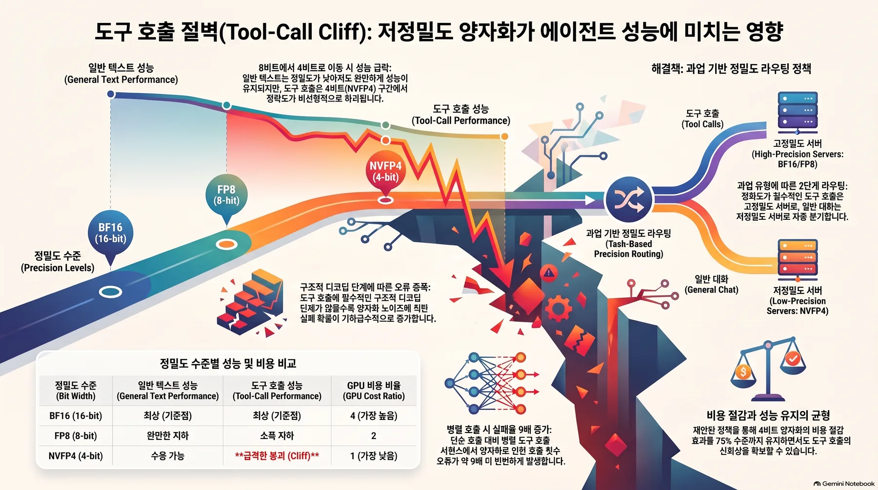 핵심 개념 요약 인포그래픽 1