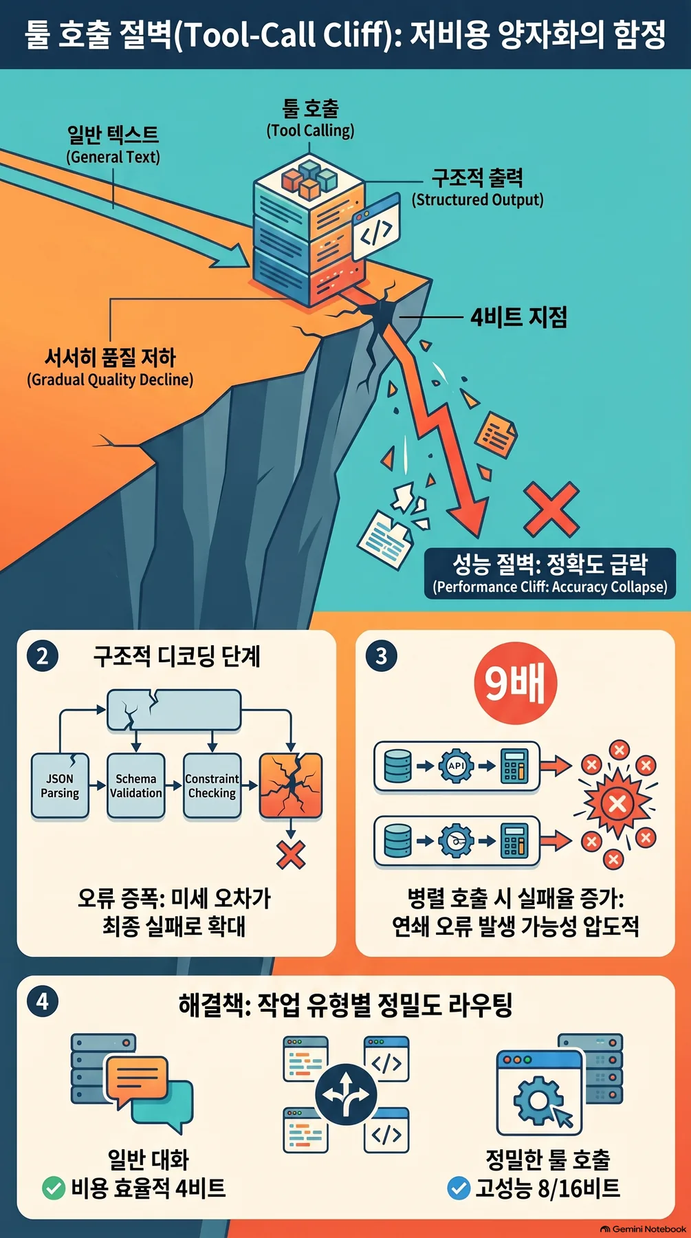 핵심 개념 요약 인포그래픽 2