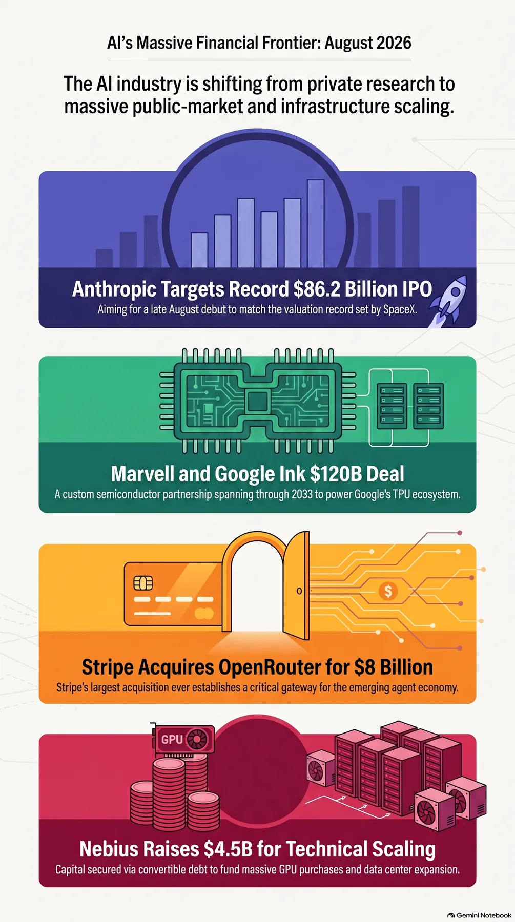 Key-concept summary infographic 2