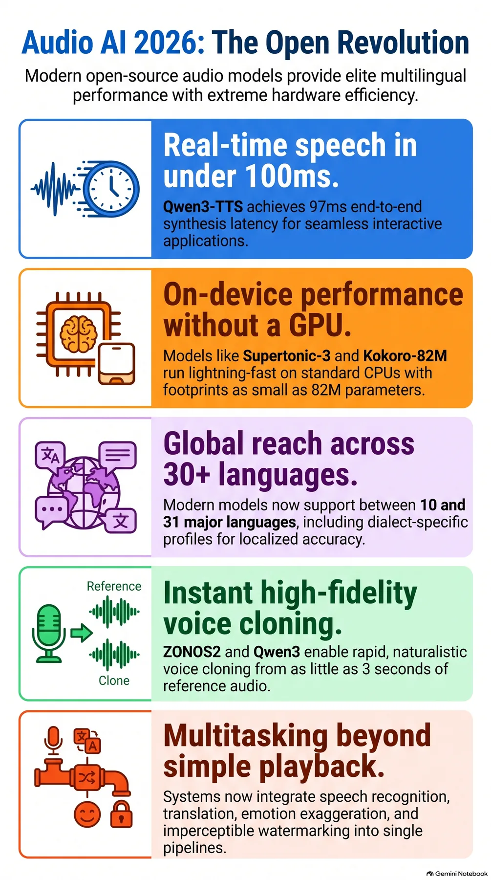 Key-concept summary infographic 2