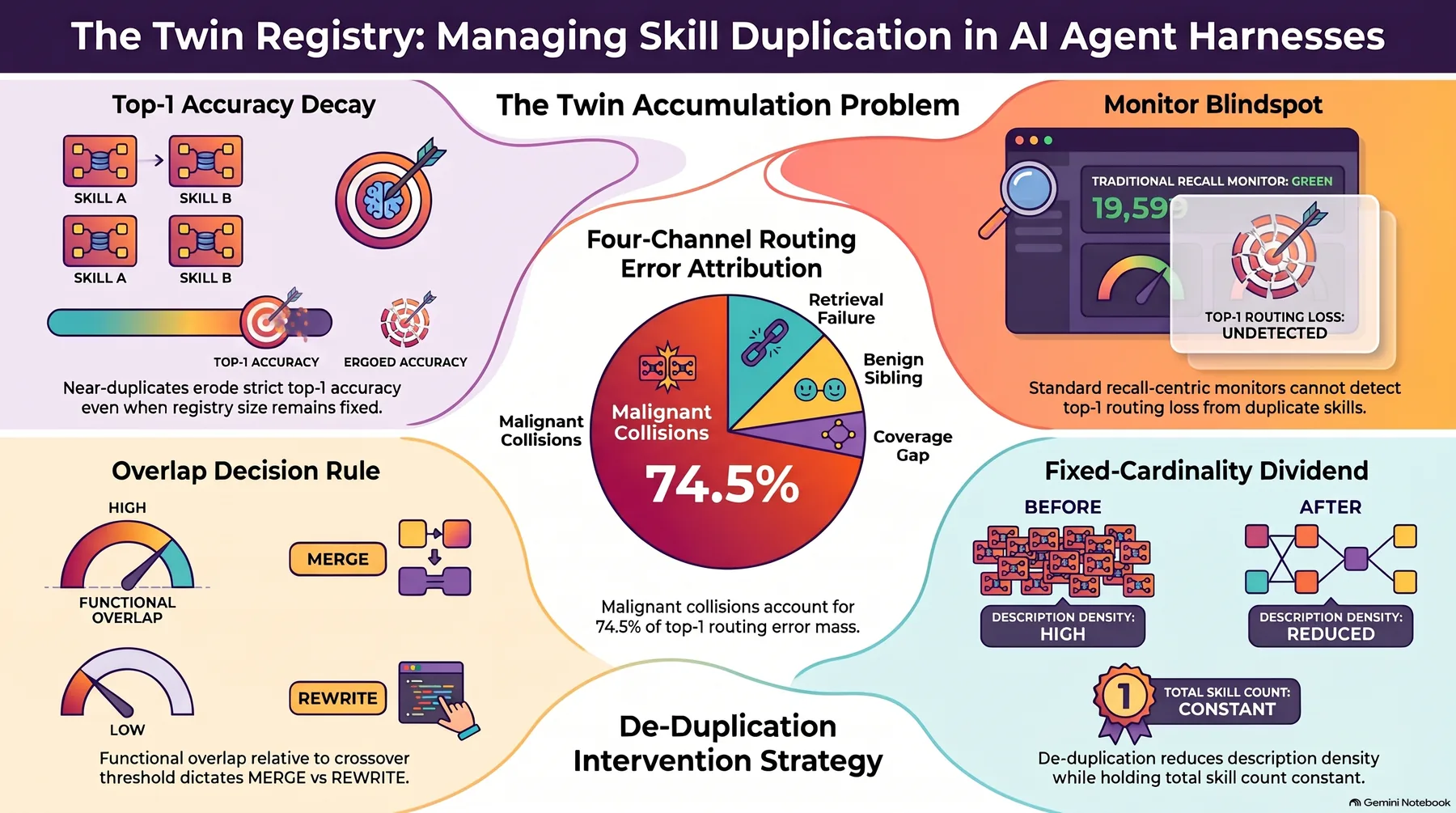 Key-concept summary infographic 1