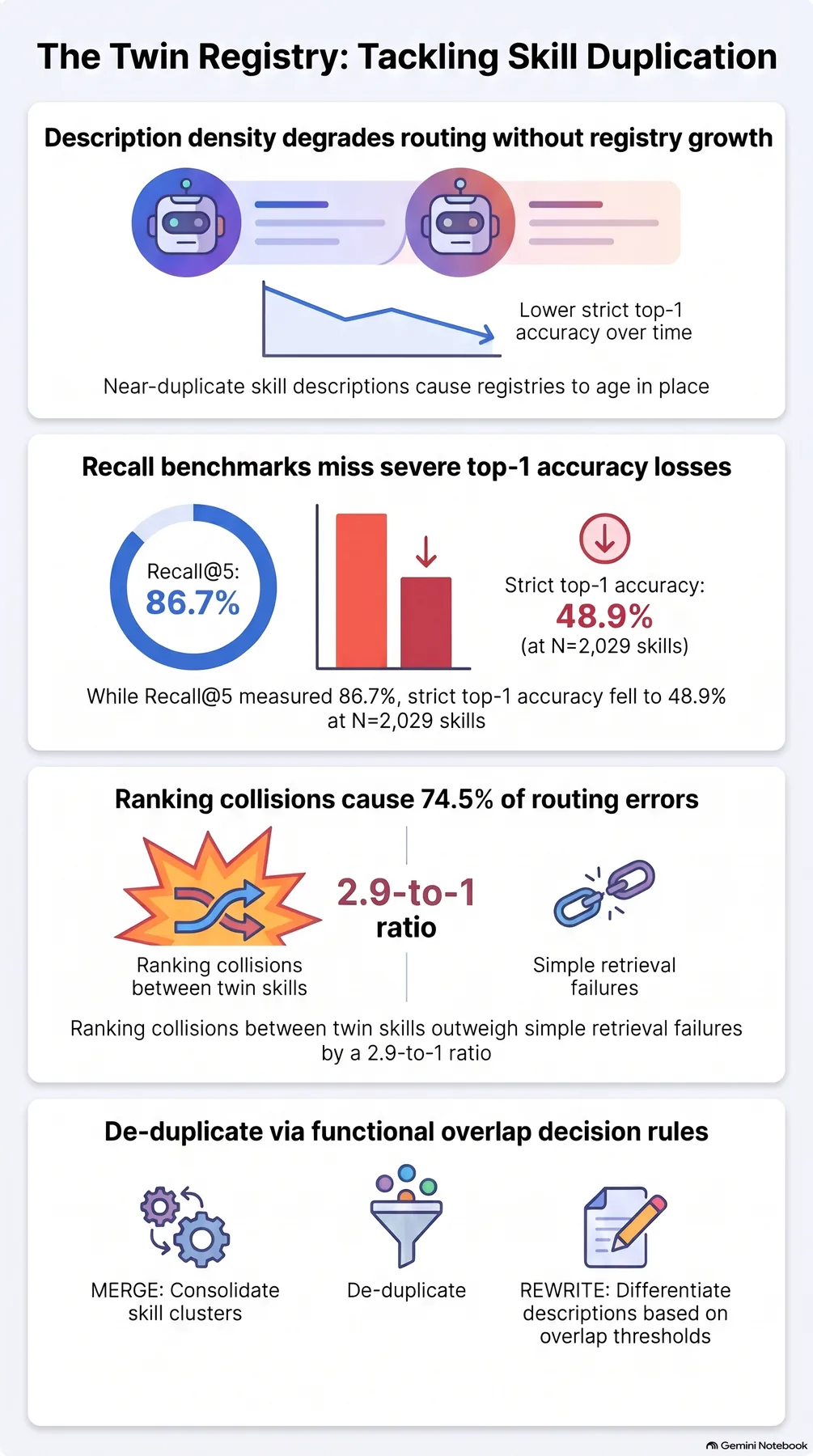 Key-concept summary infographic 2
