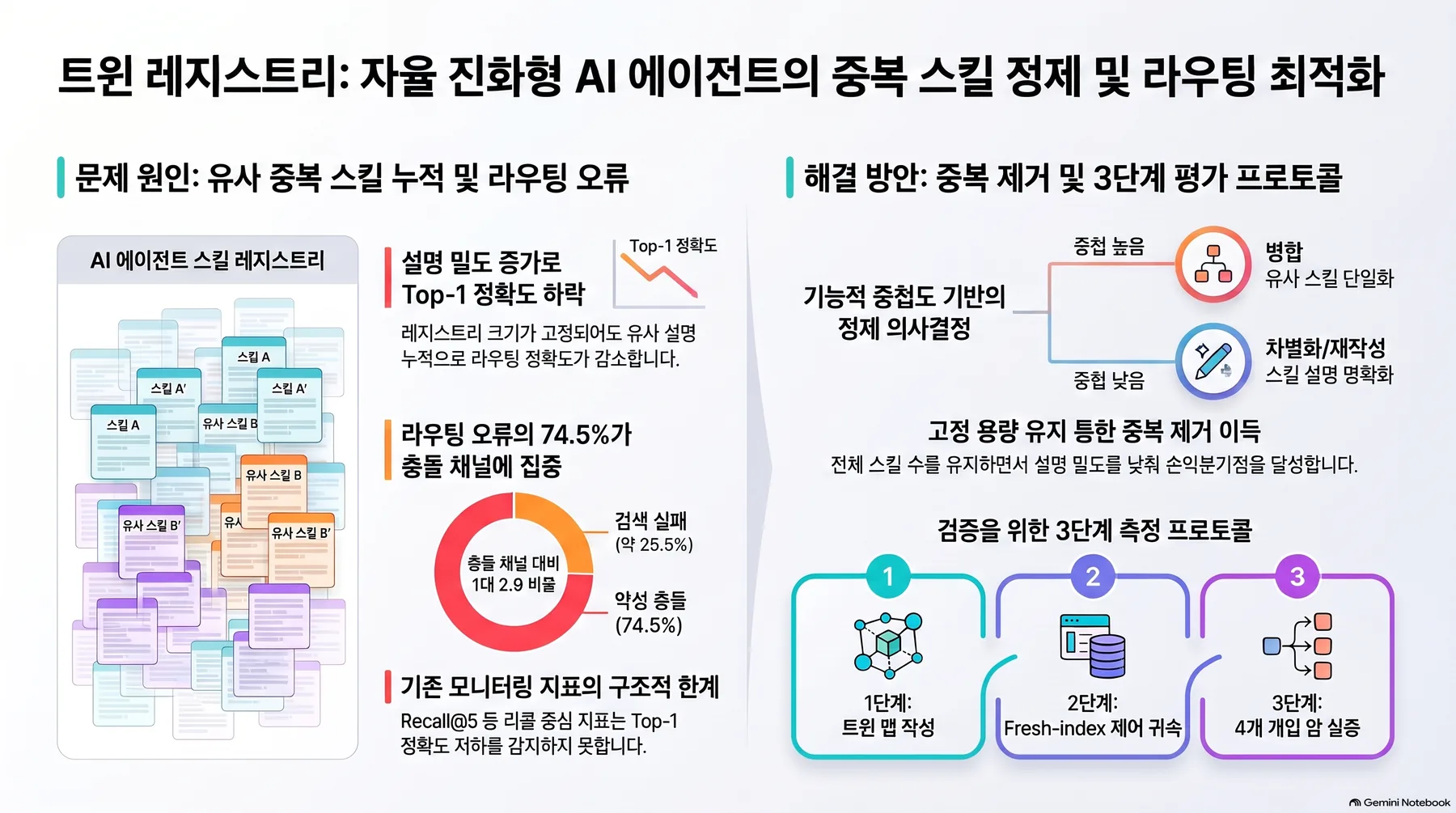 핵심 개념 요약 인포그래픽 1