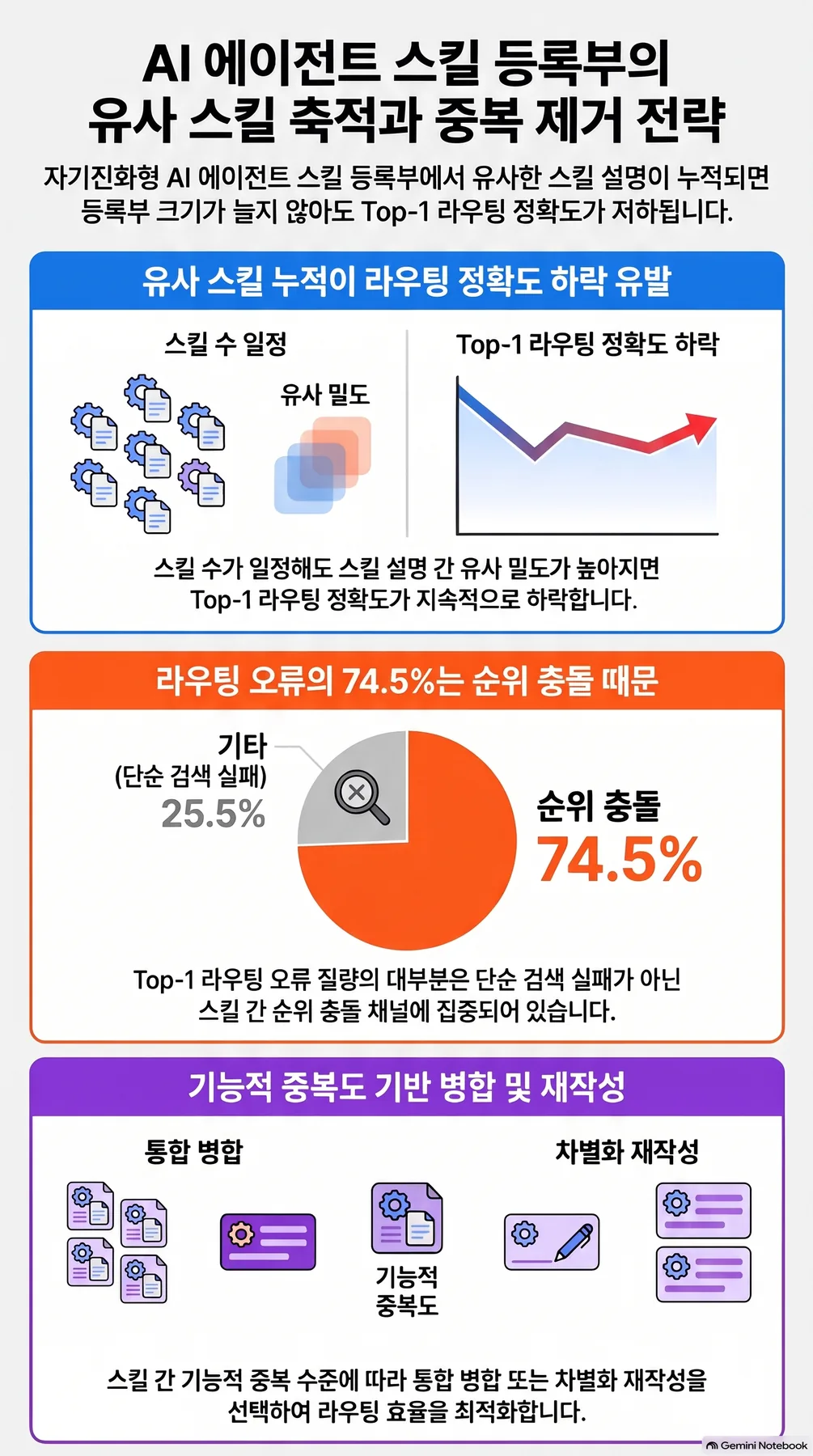 핵심 개념 요약 인포그래픽 2