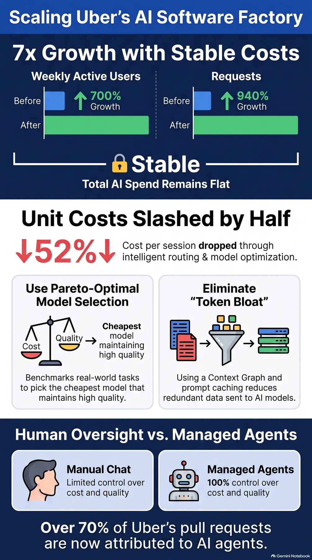 Key-concept summary infographic 2