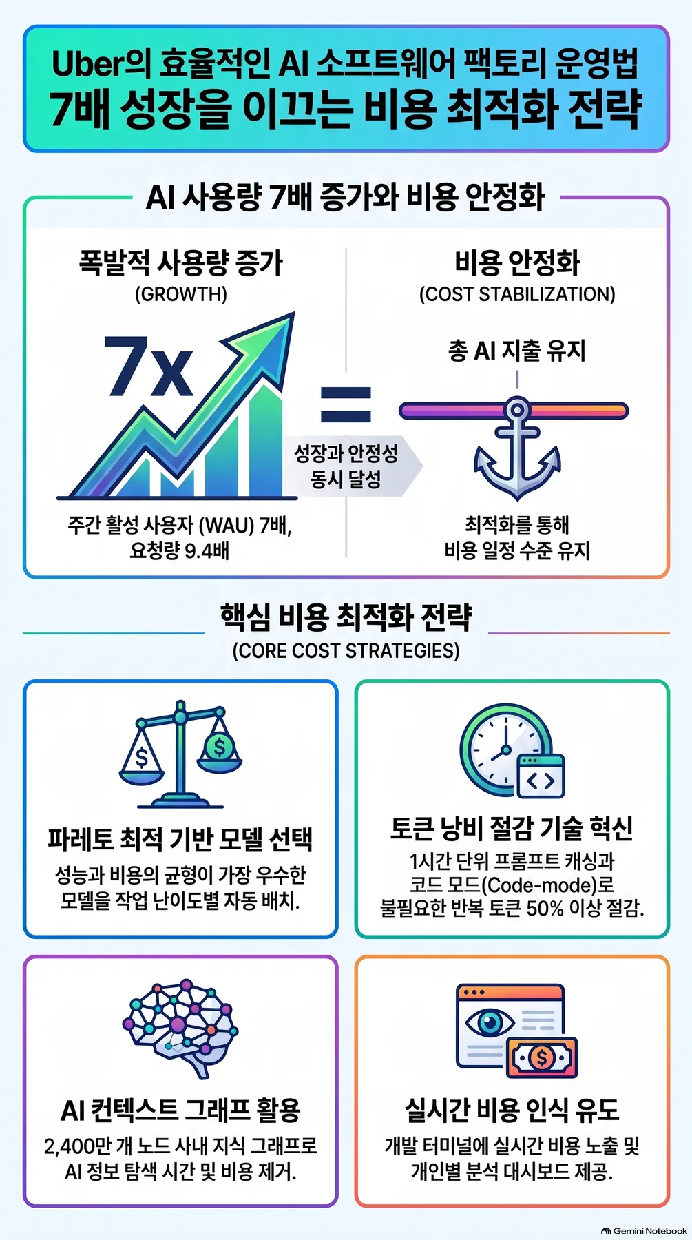 핵심 개념 요약 인포그래픽 2