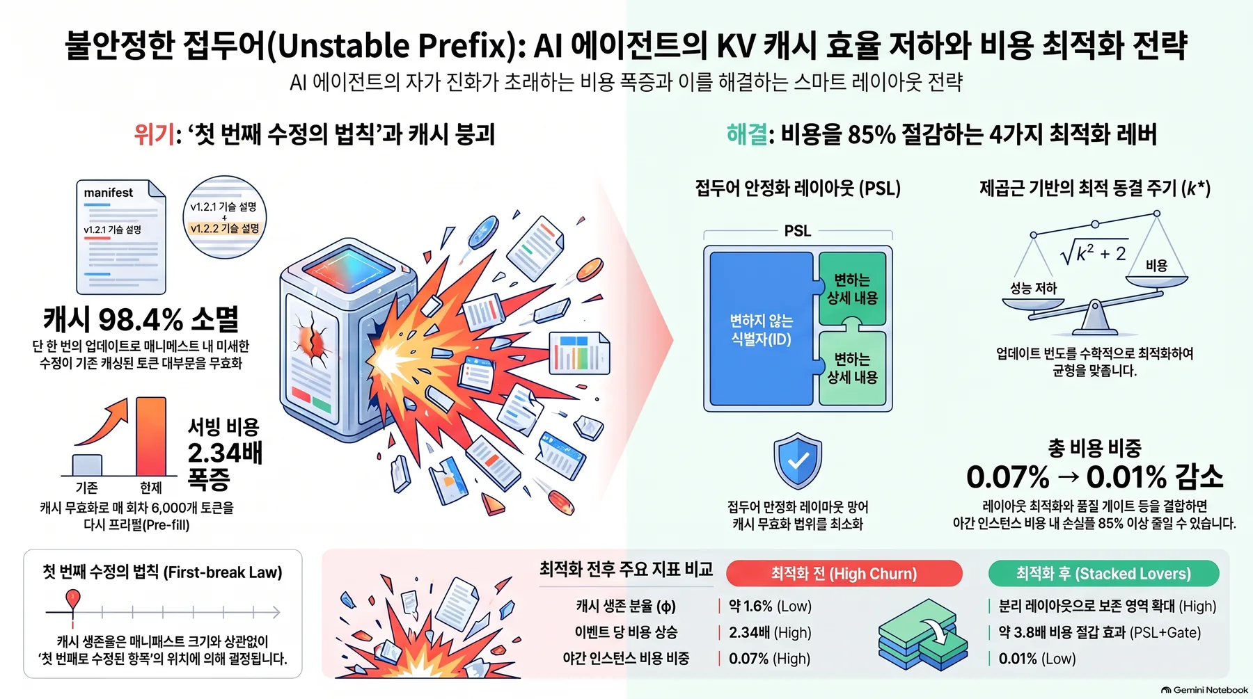 핵심 개념 요약 인포그래픽 1