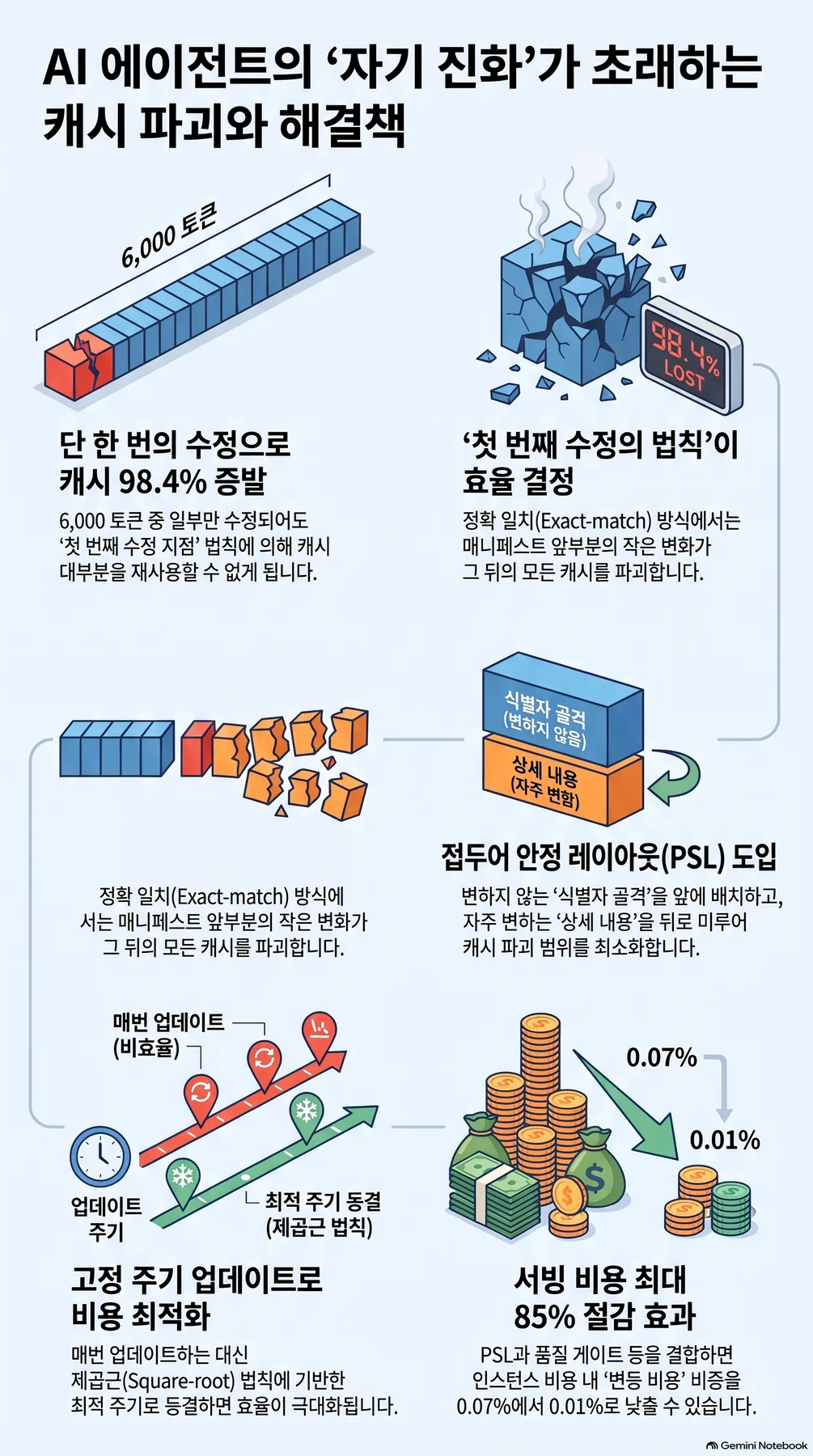 핵심 개념 요약 인포그래픽 2