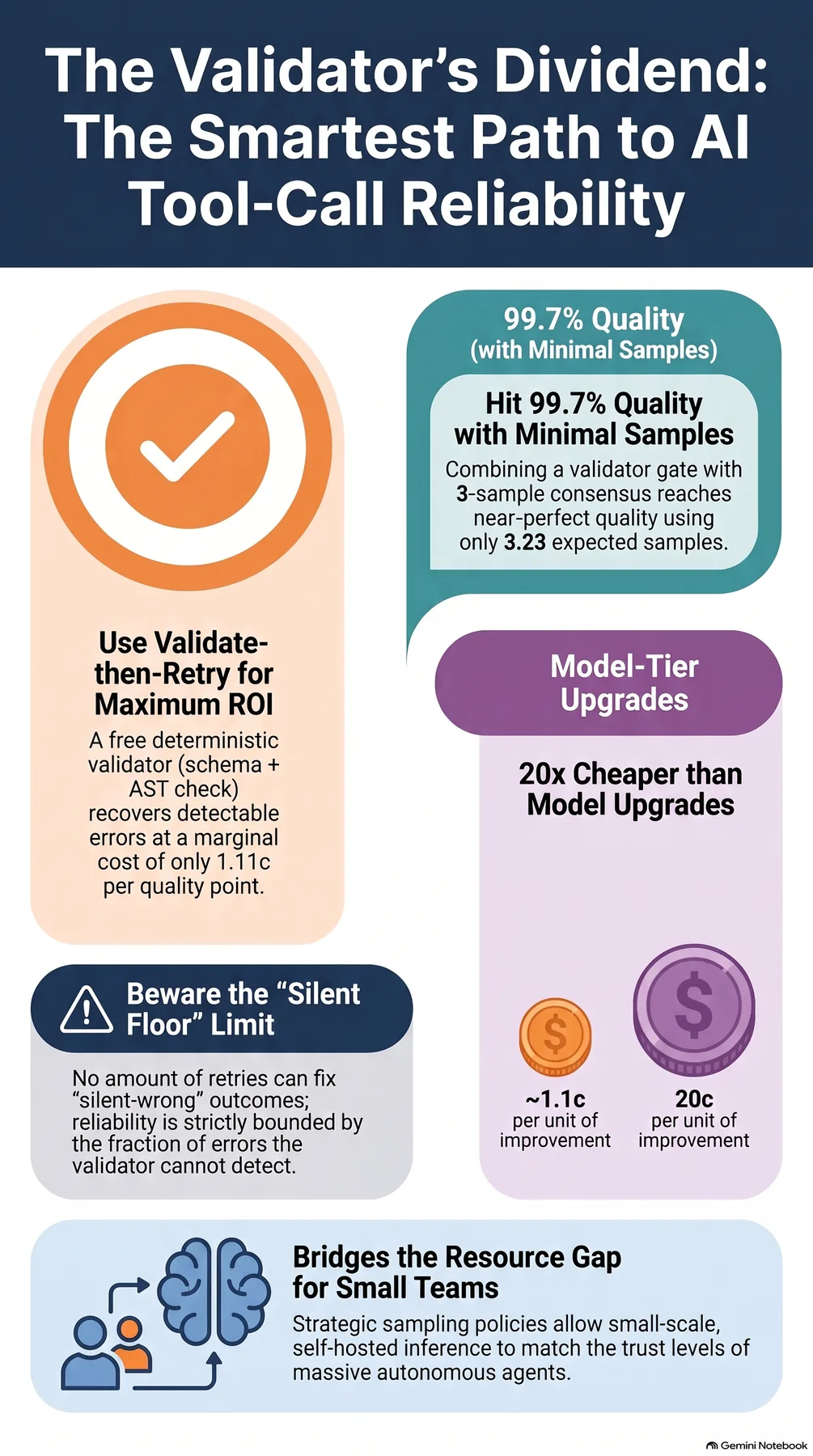 Key-concept summary infographic 2