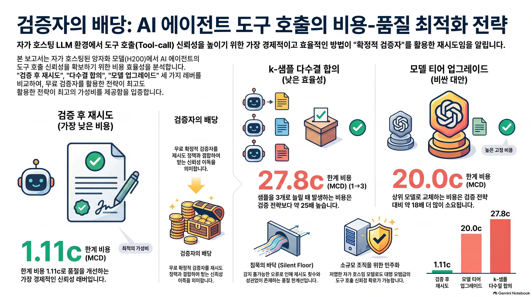 핵심 개념 요약 인포그래픽 1