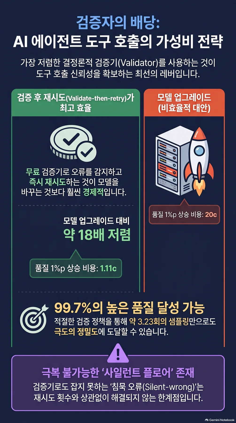 핵심 개념 요약 인포그래픽 2