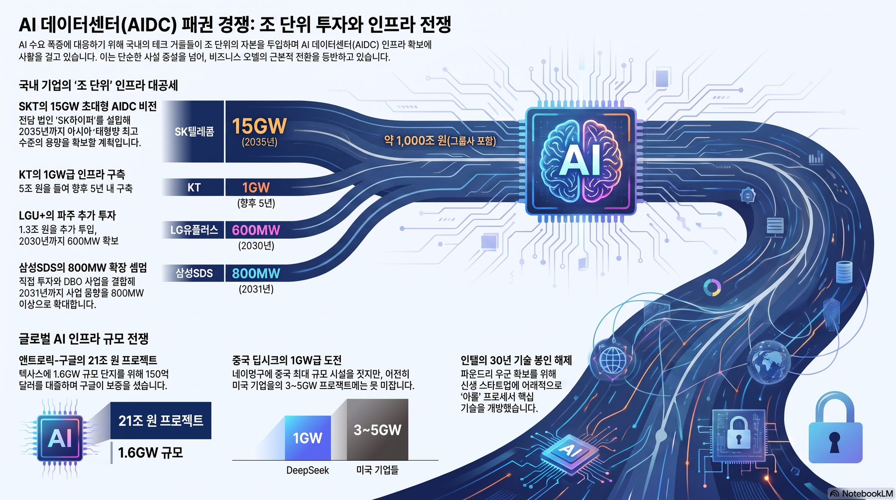 핵심 개념 요약 인포그래픽 1