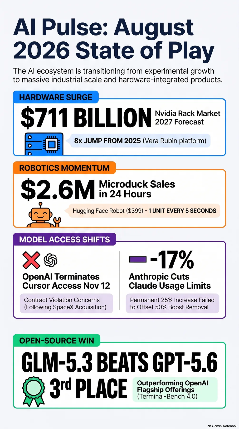 Key-concept summary infographic 2