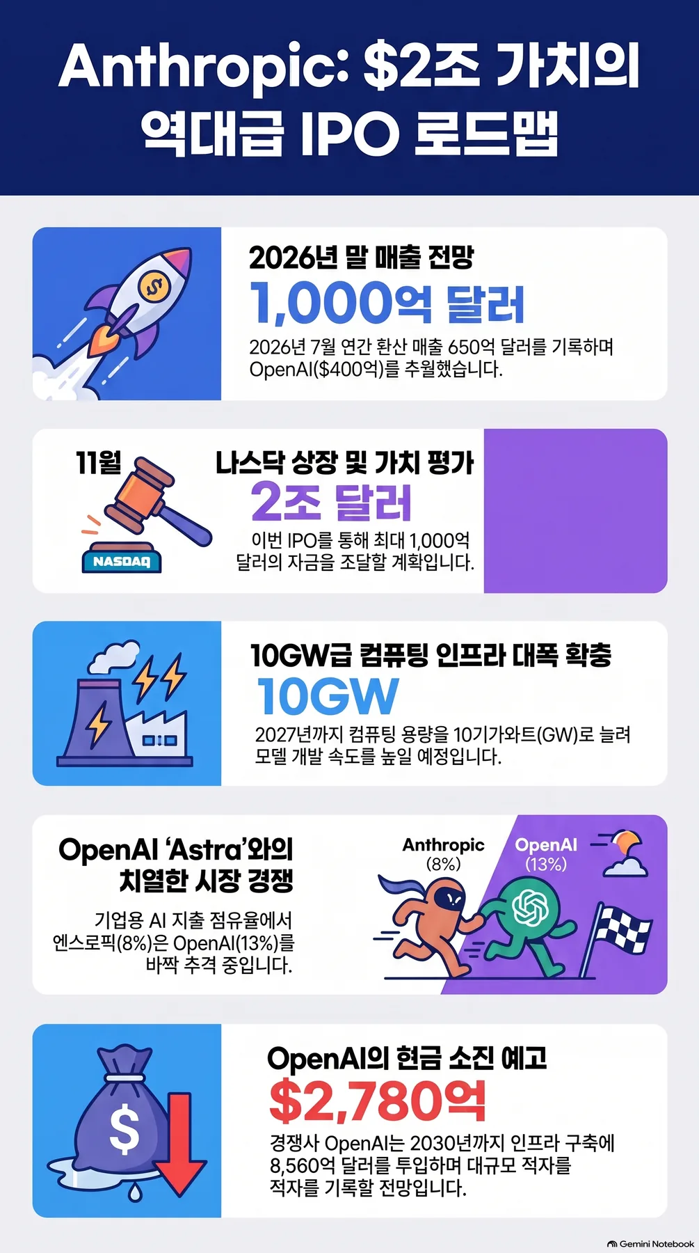 Infographic summarizing the core concepts, part 2