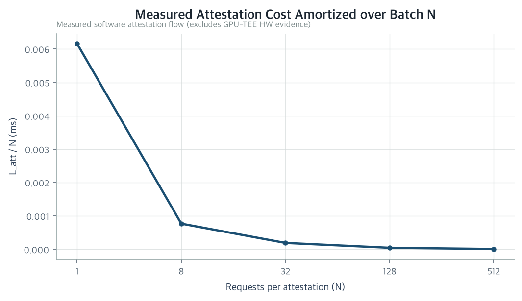 استهلاك تكلفة التصديق (Attestation amortization)