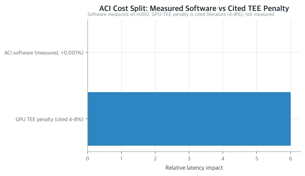 Cost split