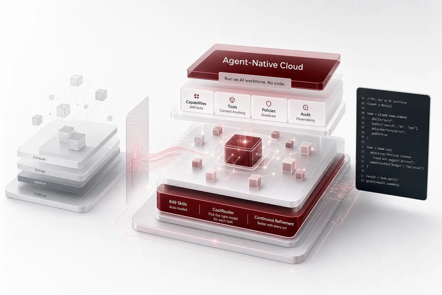 Paxis: AI 직원 한 팀을 코드 없이 운영하는 Agent-Native Cloud 개념을 형상화한 이미지