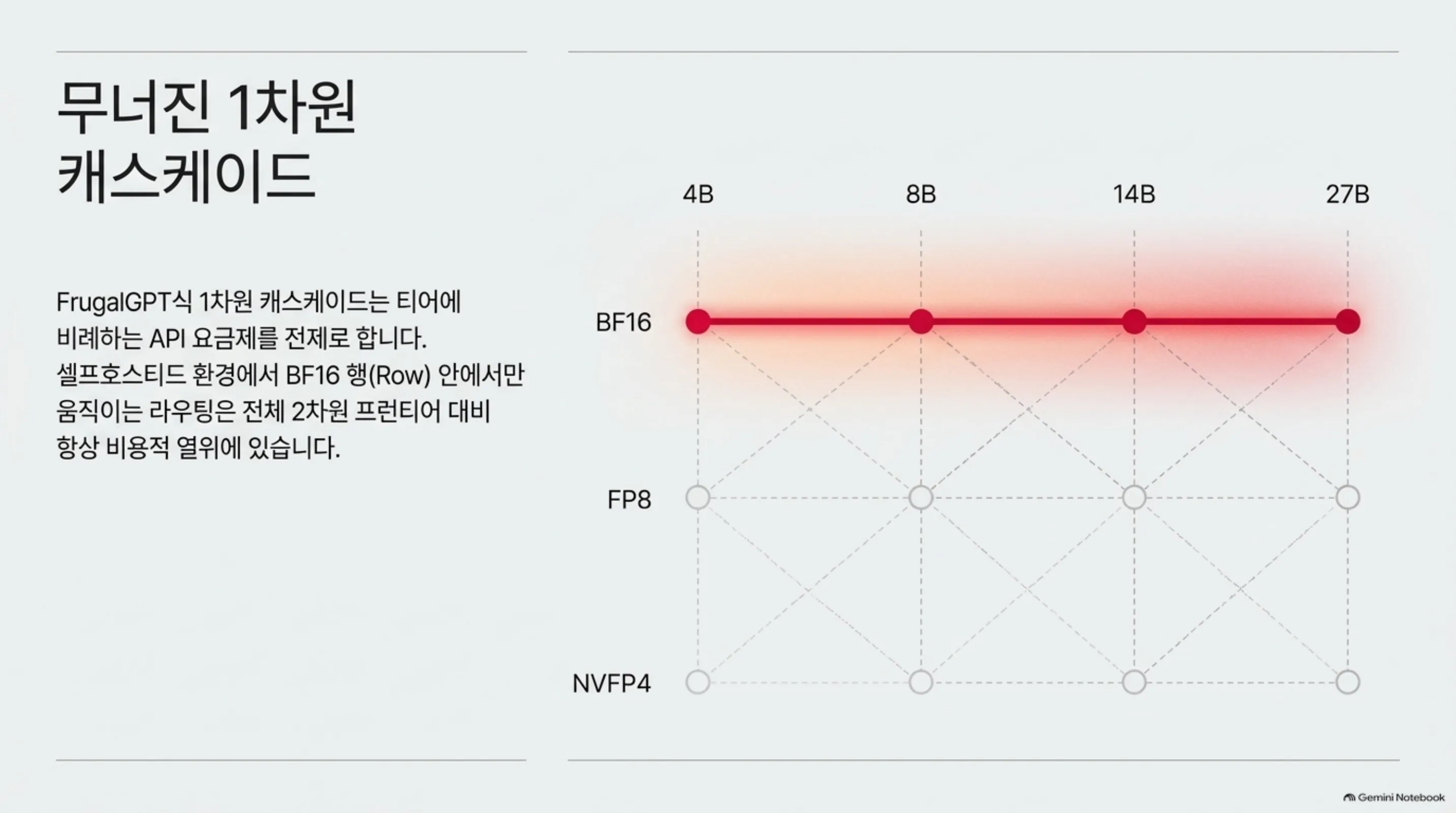 precision-ladder-model-quant-routing 슬라이드 3