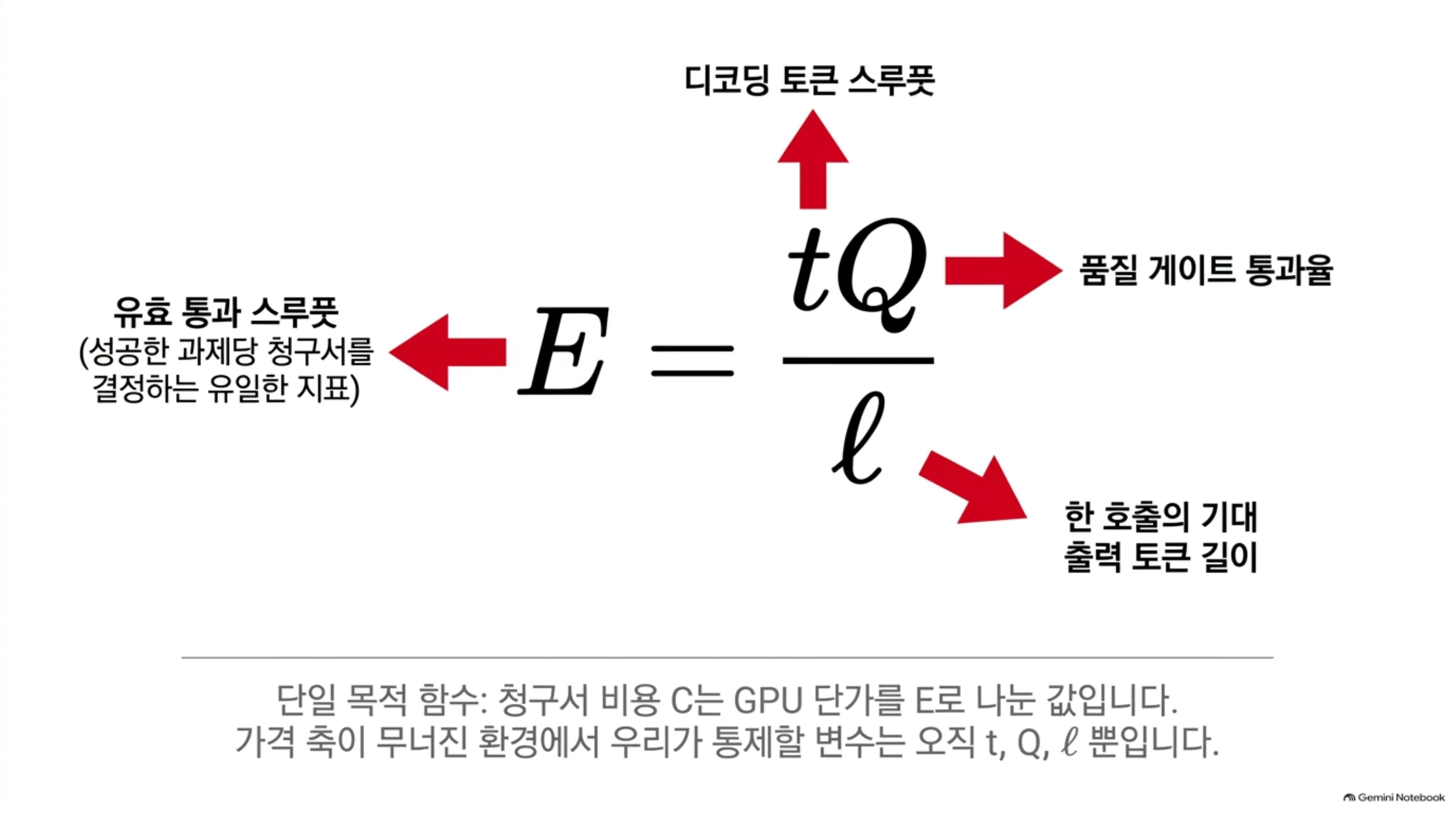 precision-ladder-model-quant-routing 슬라이드 4