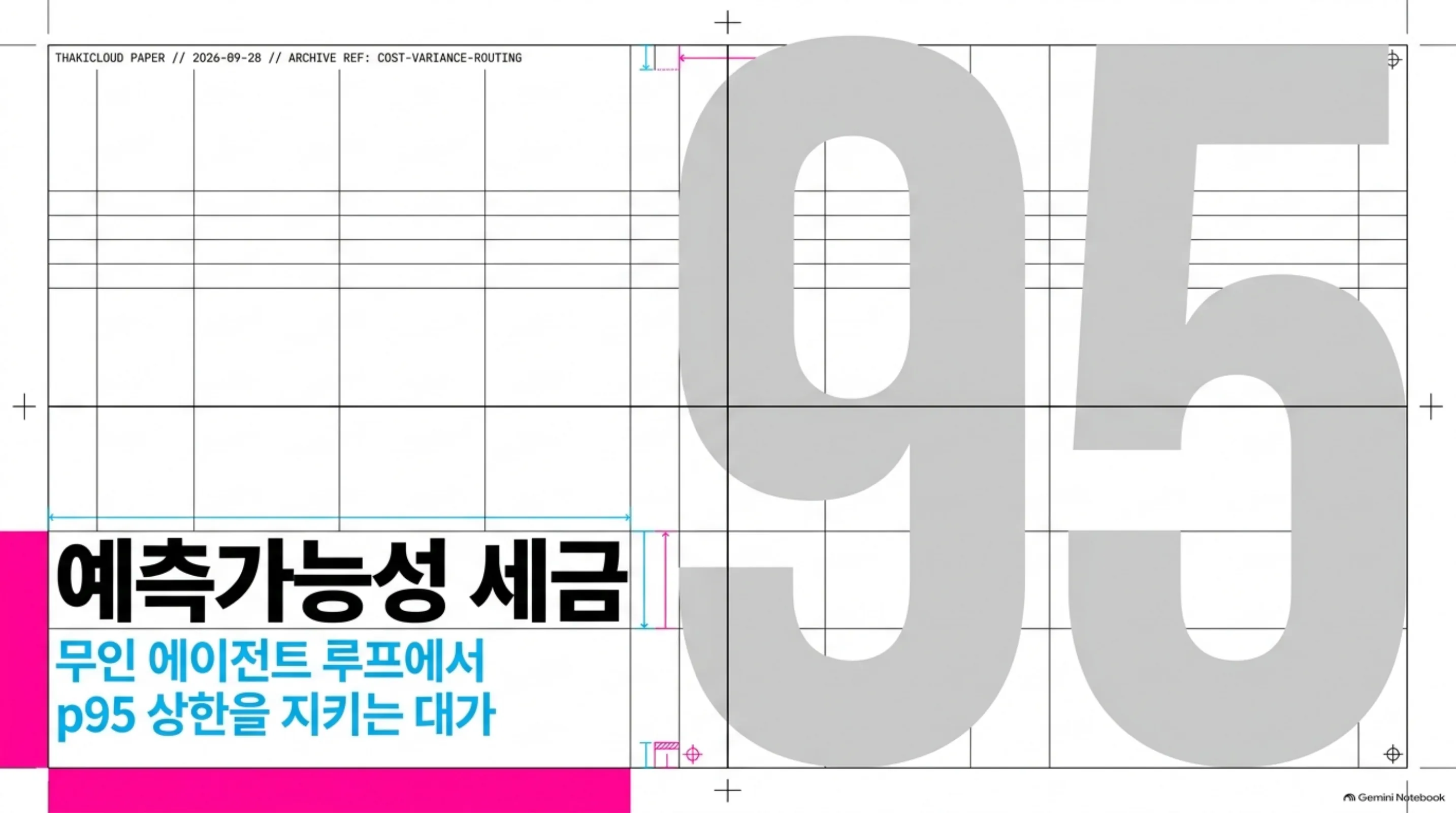 predictability-tax-cost-variance-routing 슬라이드 1