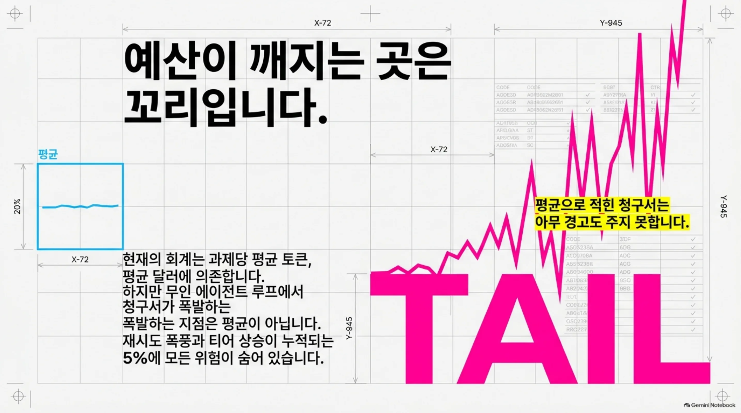 predictability-tax-cost-variance-routing 슬라이드 2