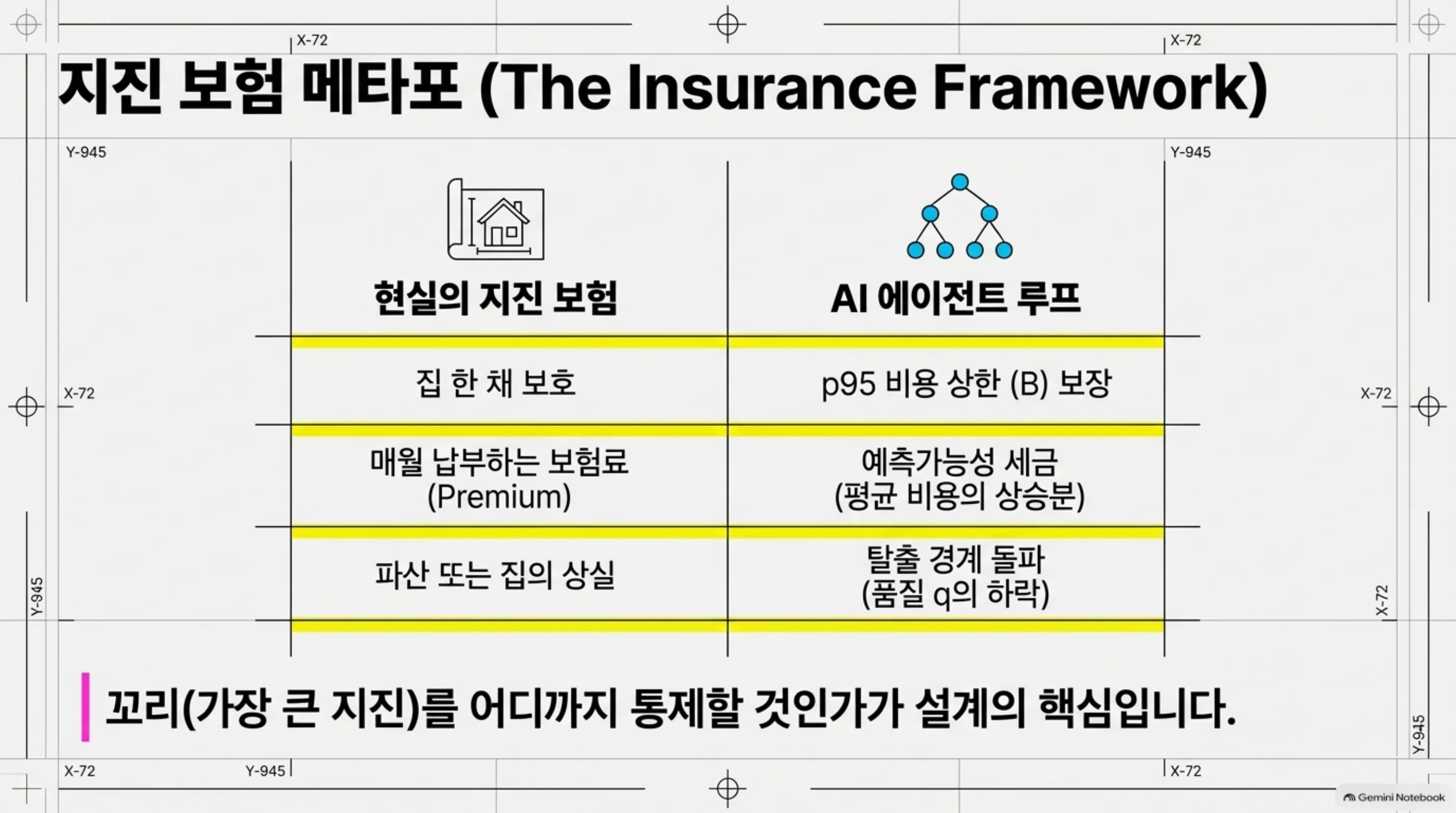 predictability-tax-cost-variance-routing 슬라이드 3