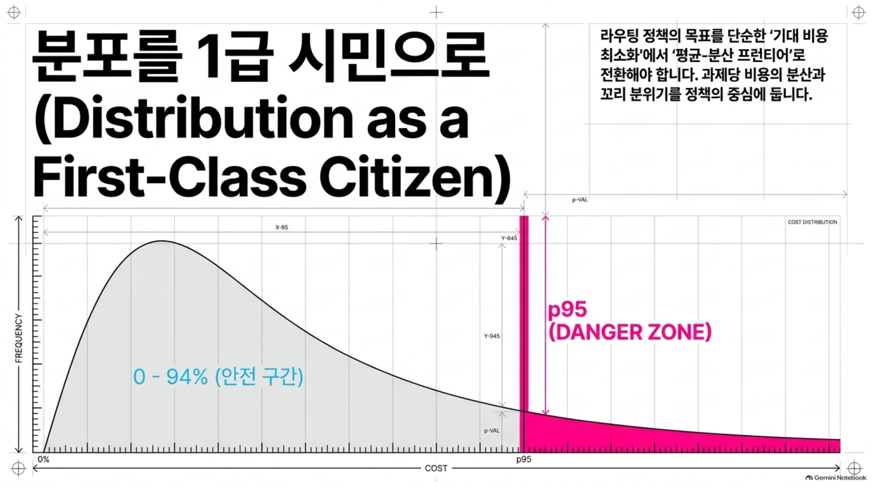 predictability-tax-cost-variance-routing 슬라이드 4