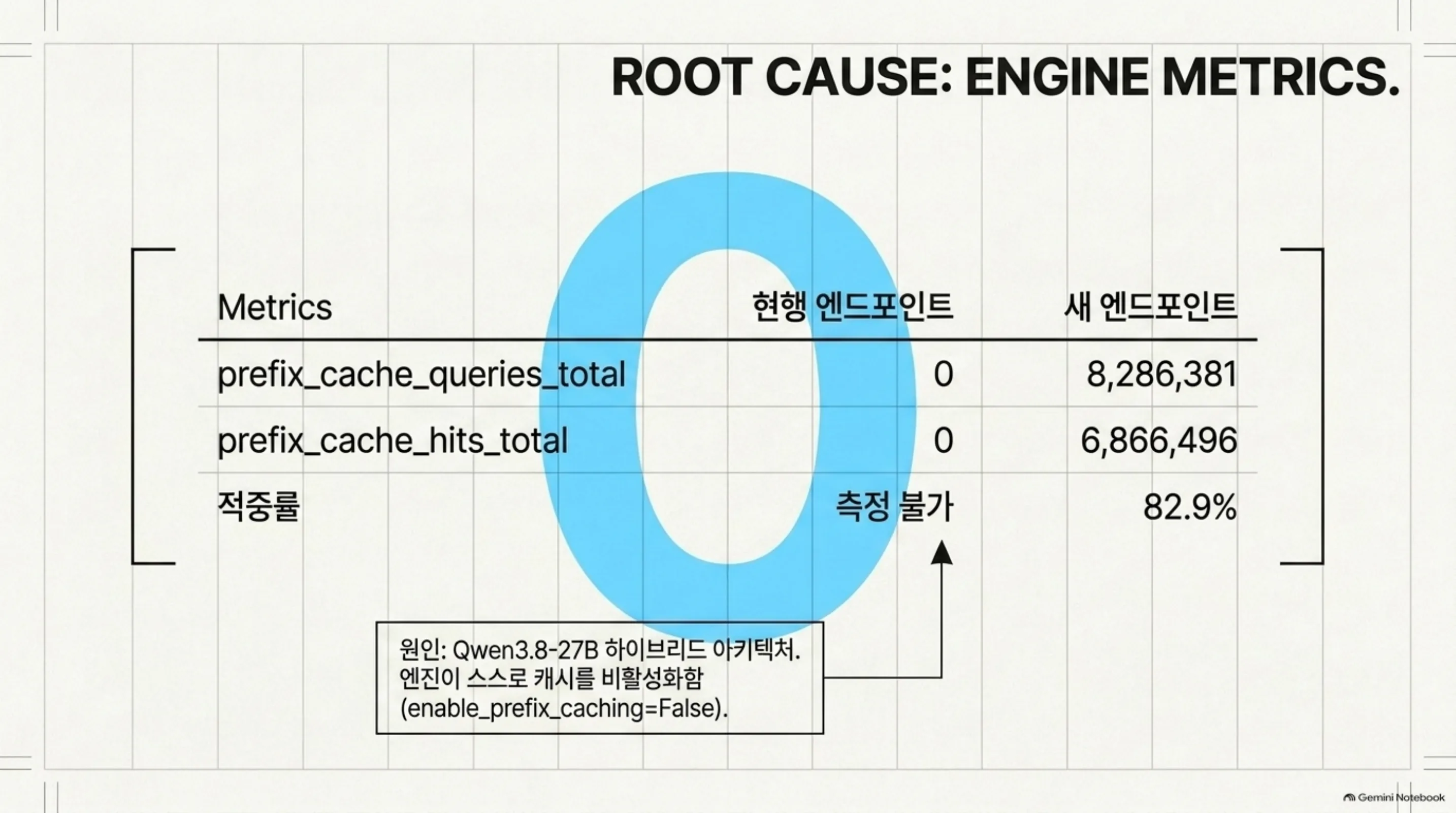 prefix-cache-off-long-context 슬라이드 3