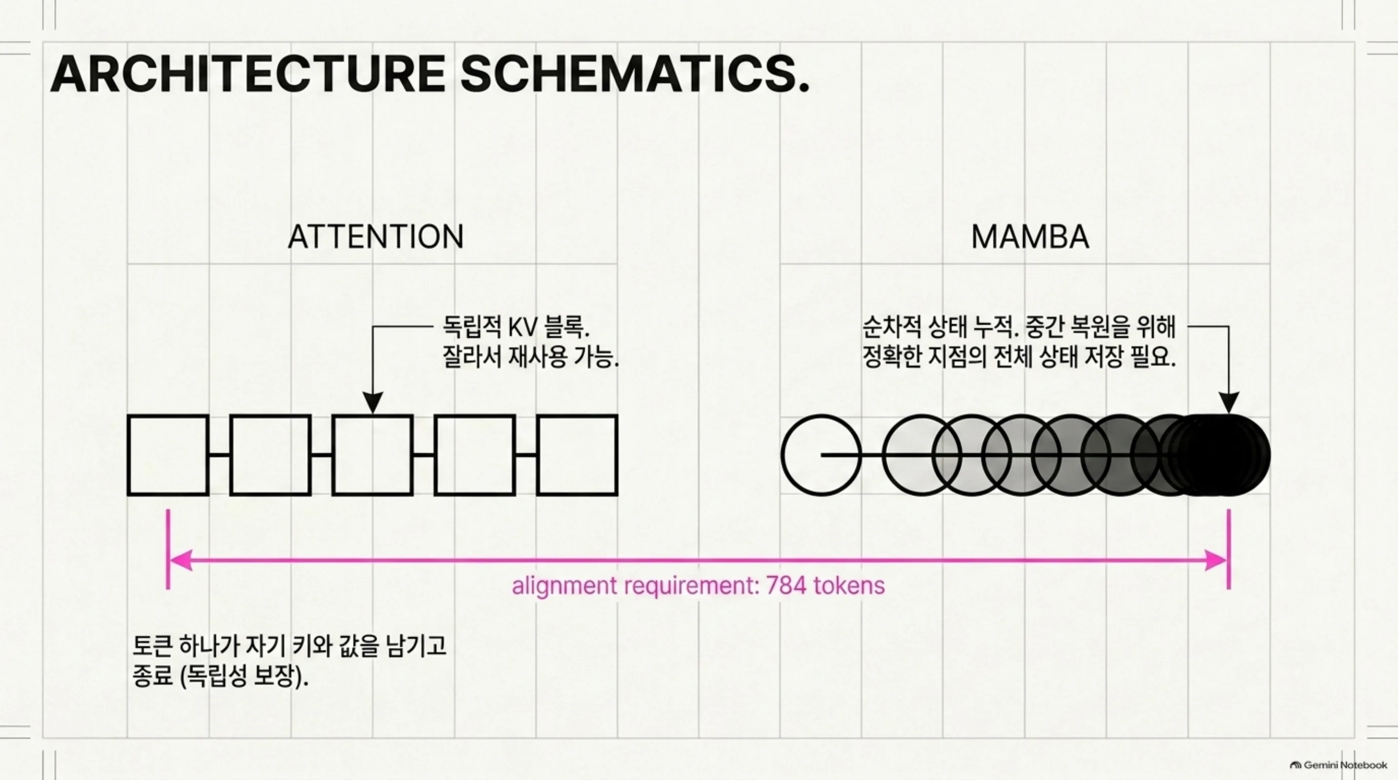 prefix-cache-off-long-context 슬라이드 4