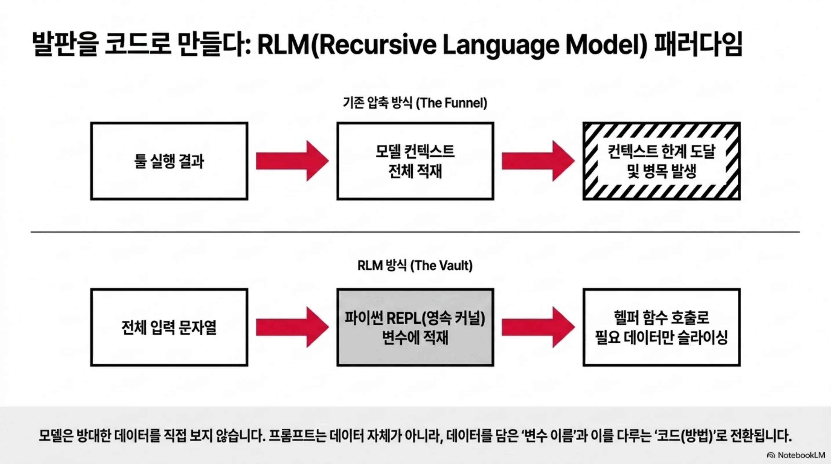 prime-agent-rlm-harness 슬라이드 3