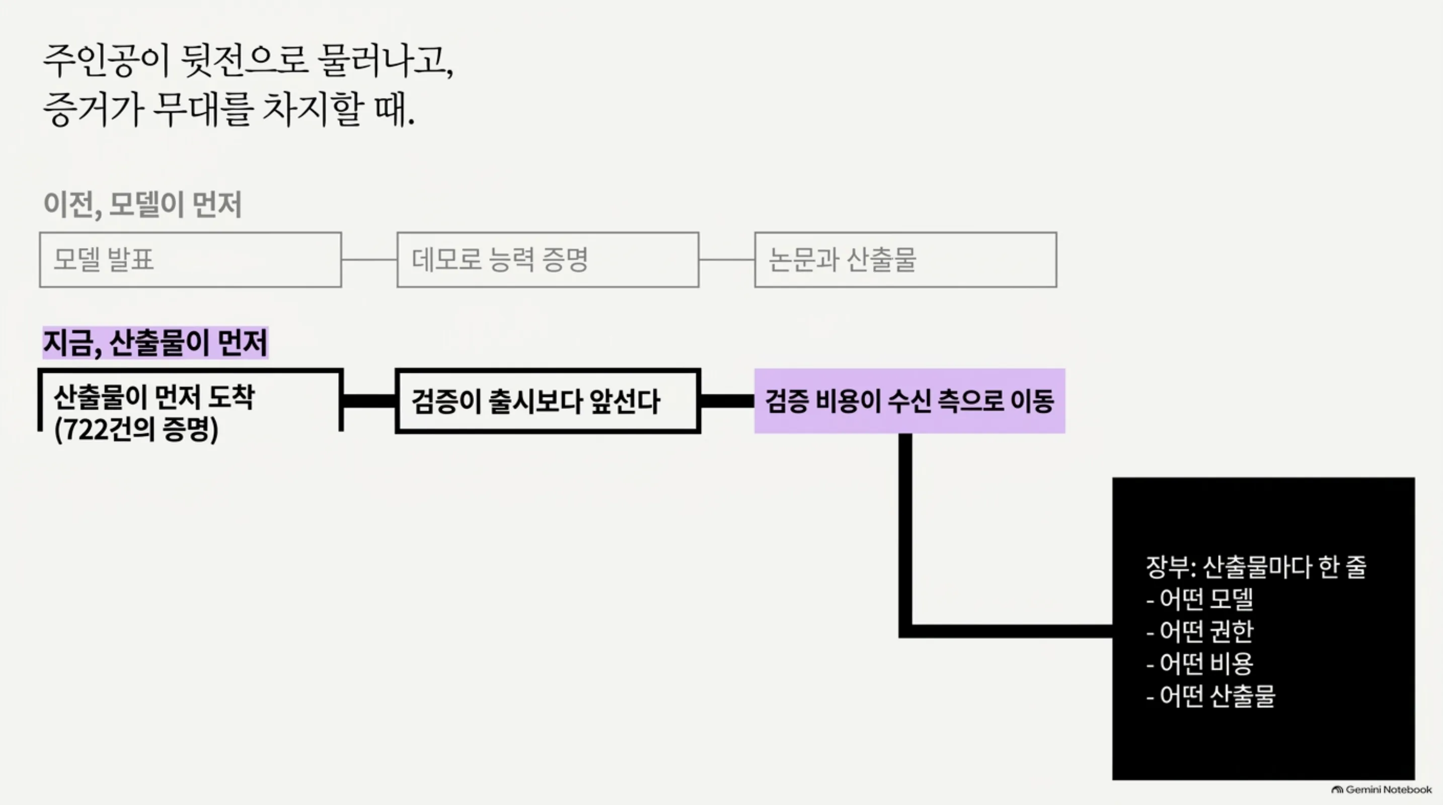 proofs-out-model-in-vault 슬라이드 3