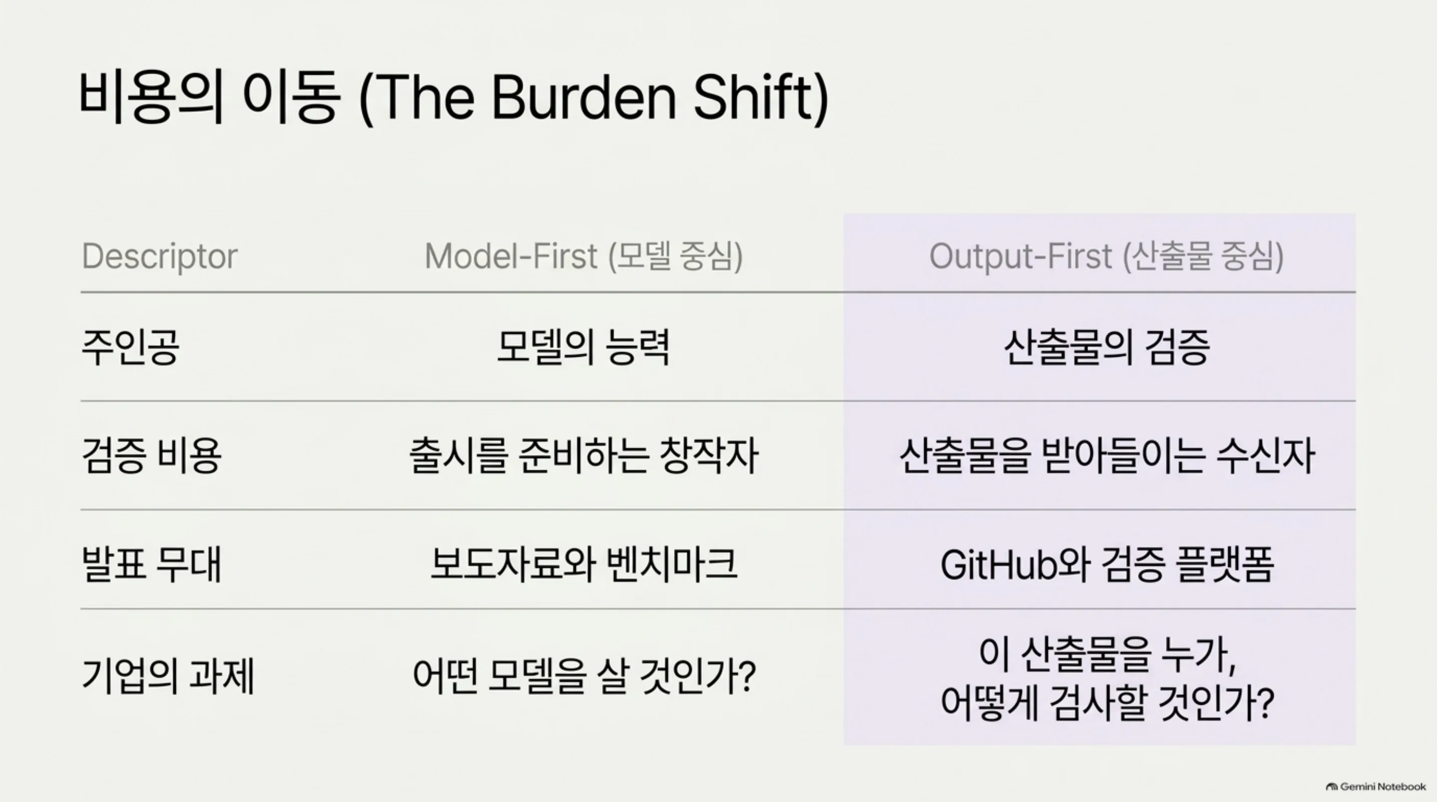 proofs-out-model-in-vault 슬라이드 4