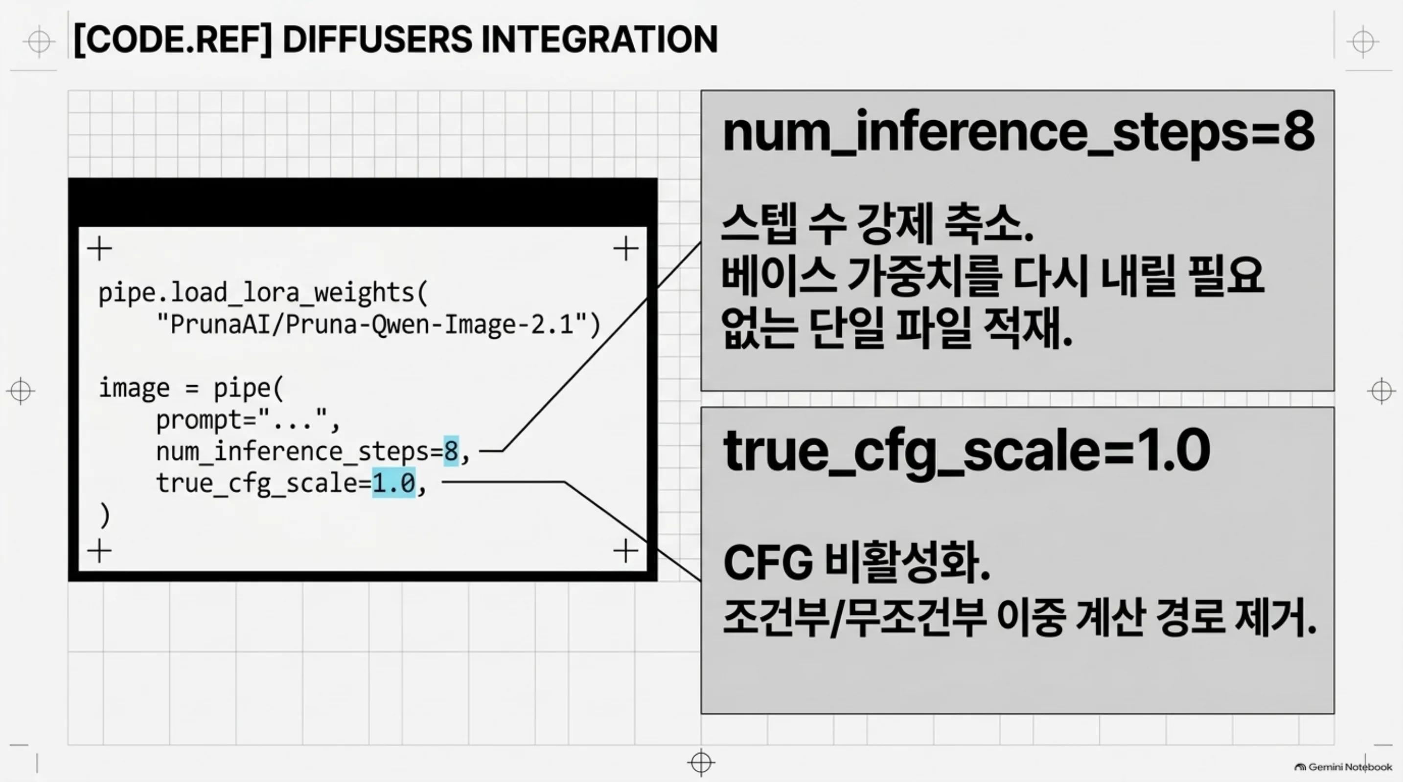 diffusers 통합 코드와 핵심 파라미터 두 개(num_inference_steps=8, true_cfg_scale=1.0)(NLM 슬라이드)