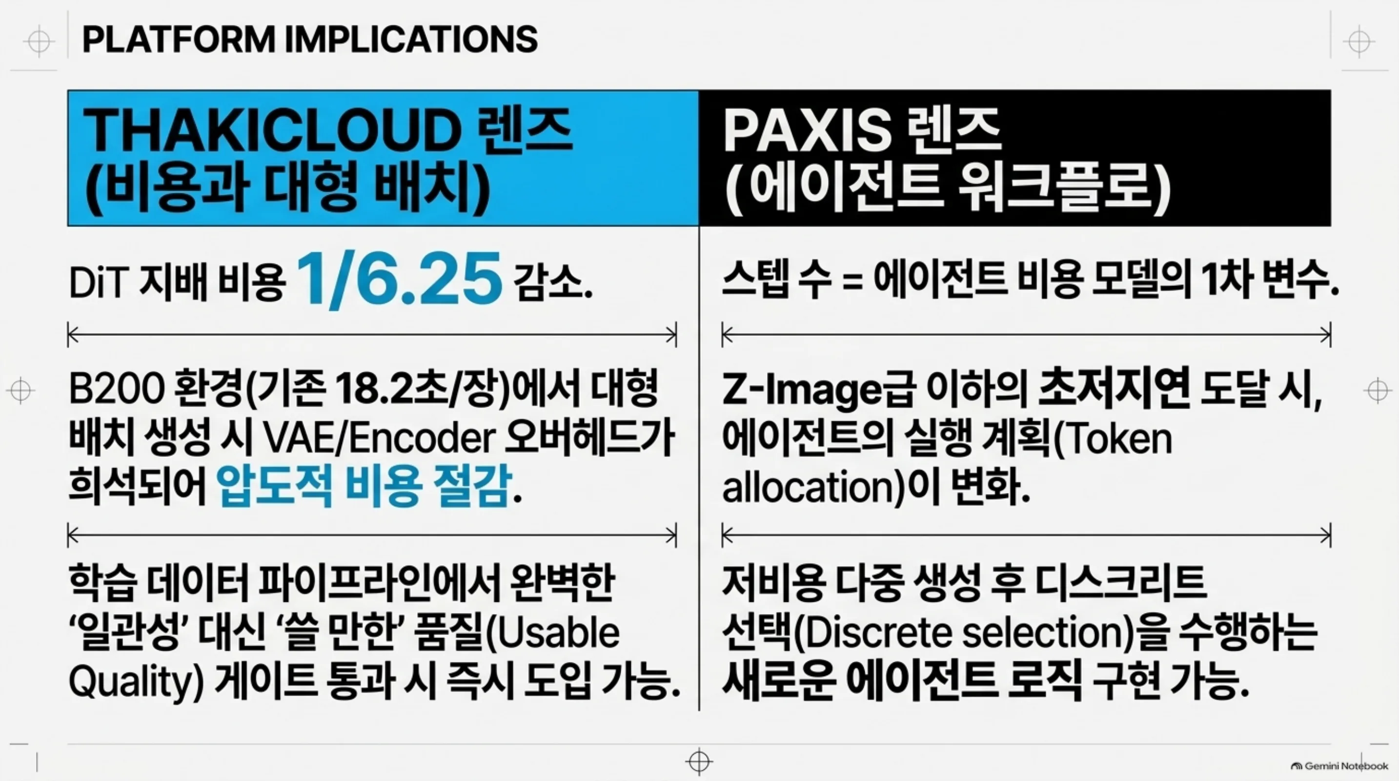 THAKICLOUD 렌즈(비용과 대형 배치)와 PAXIS 렌즈(에이전트 워크플로)의 플랫폼 시사점(NLM 슬라이드)