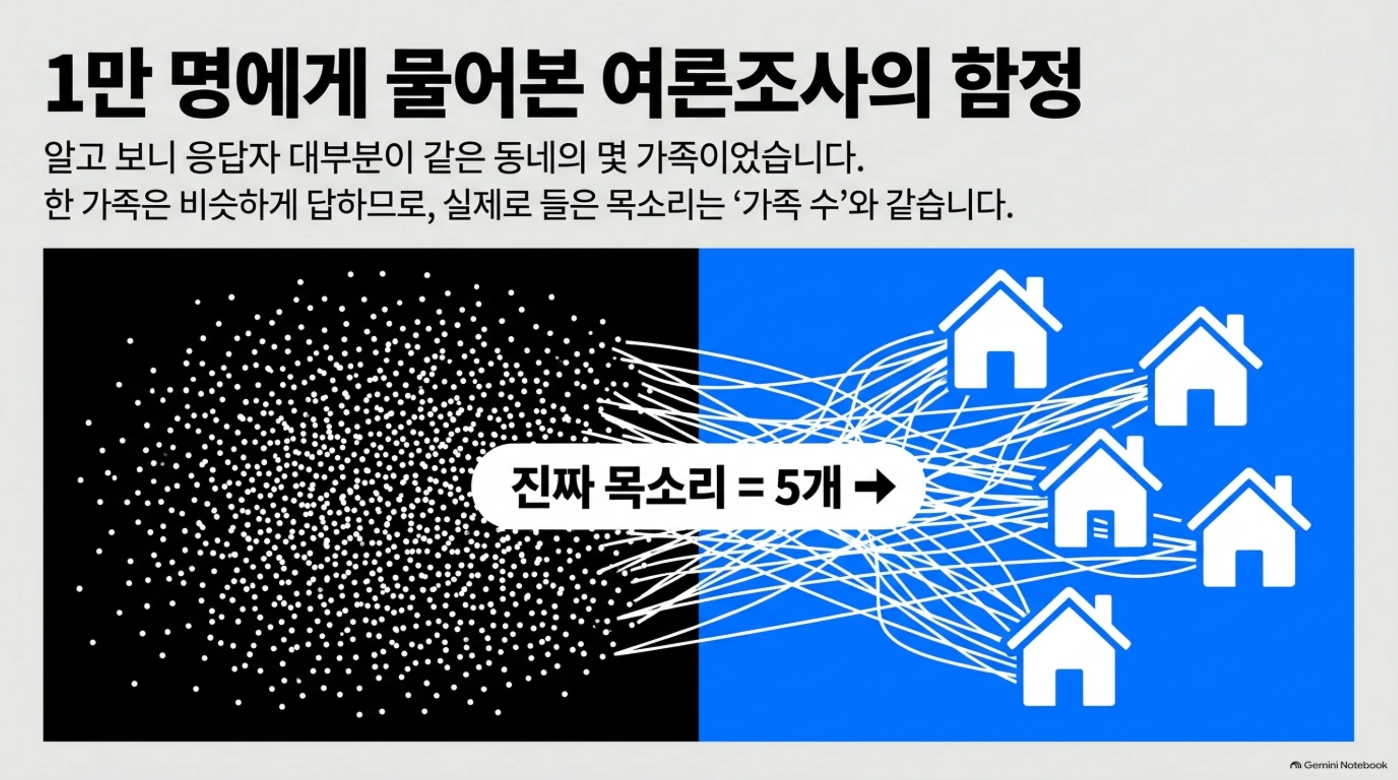 rag-evaluation-independence 슬라이드 2