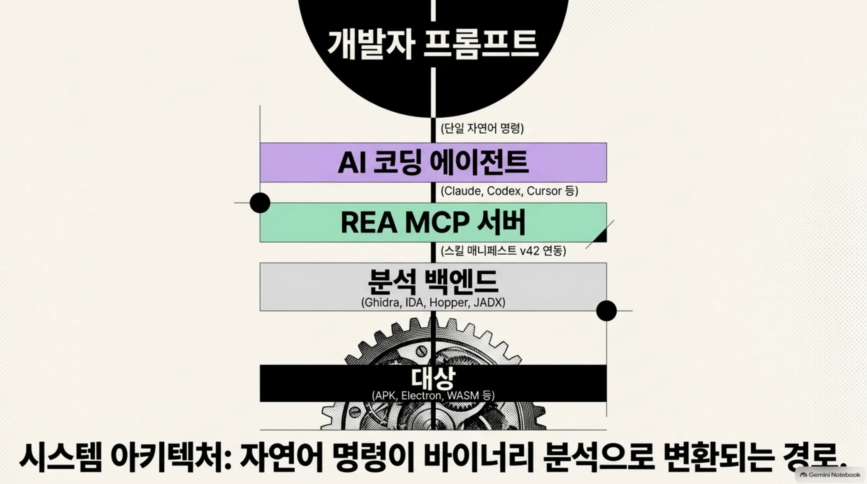 207개 도구의 무질서한 표면과 6개 가이드 워크플로의 인지를 구분한 슬라이드