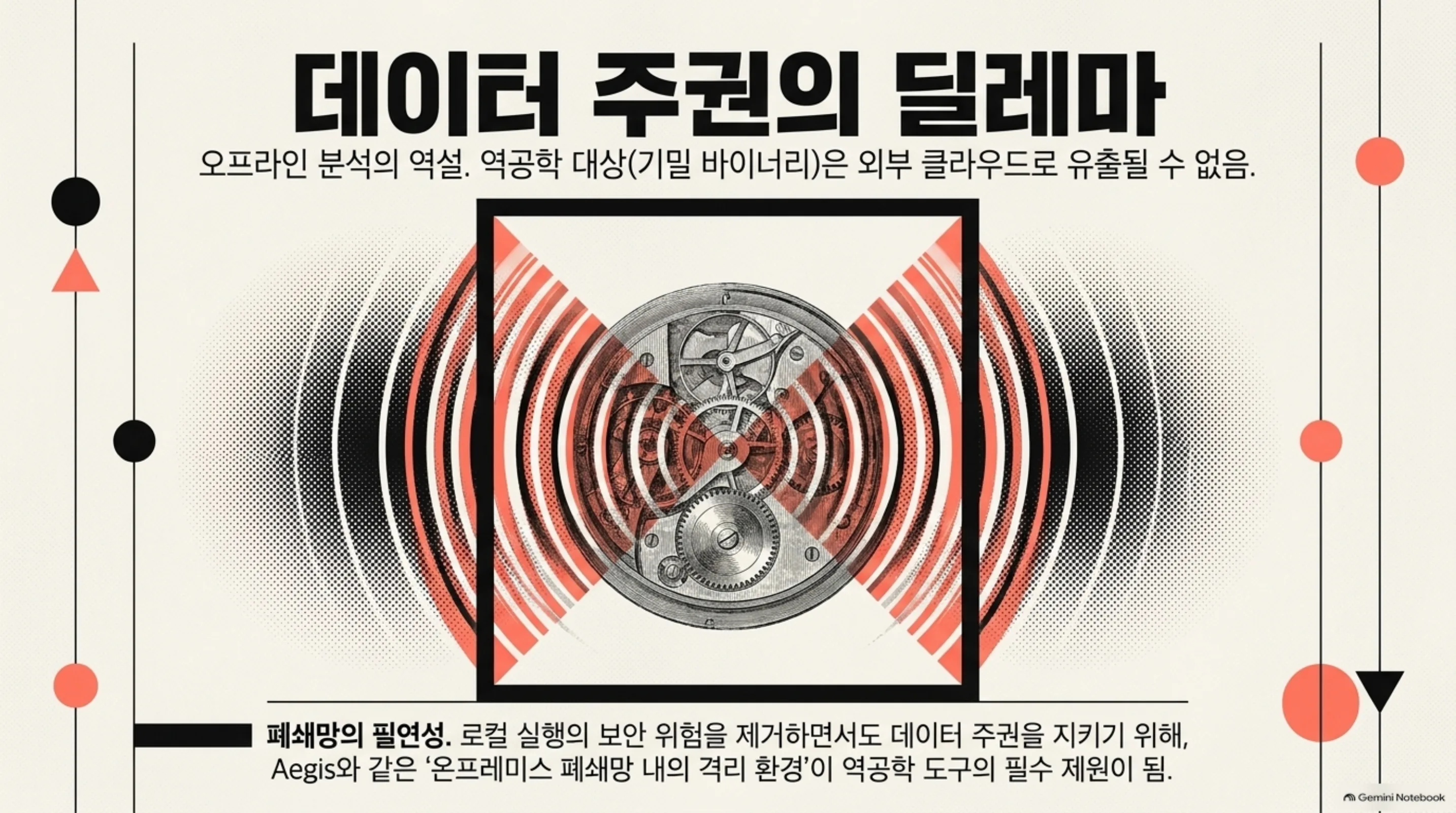워크플로, 증거 1급 격체화, 격리 케이지라는 지능형 인프라의 3대 설계 원리