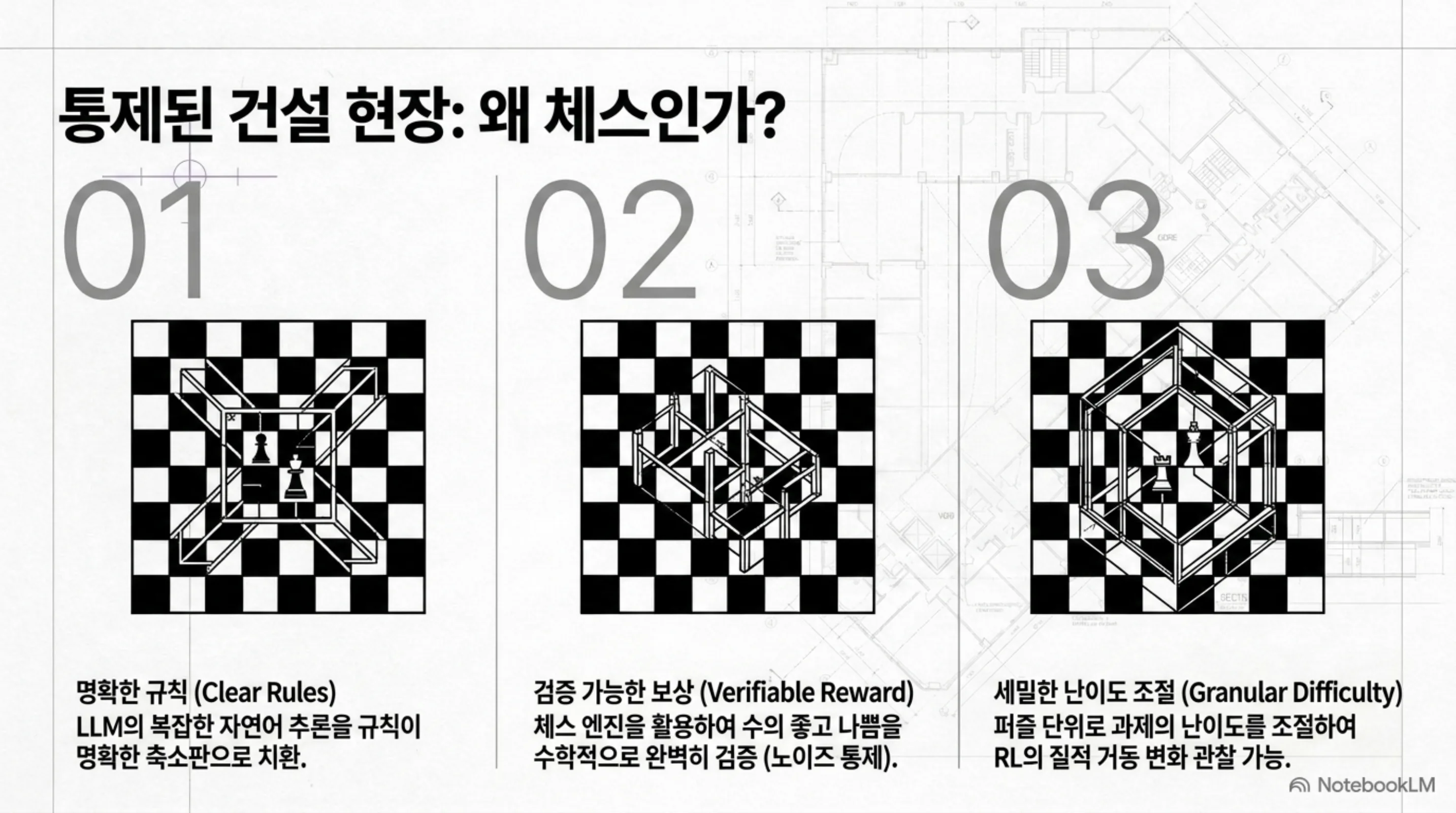 체스가 실험대로 좋은 세 가지 이유: 명확한 규칙·검증 가능한 보상·세밀한 난이도 조절