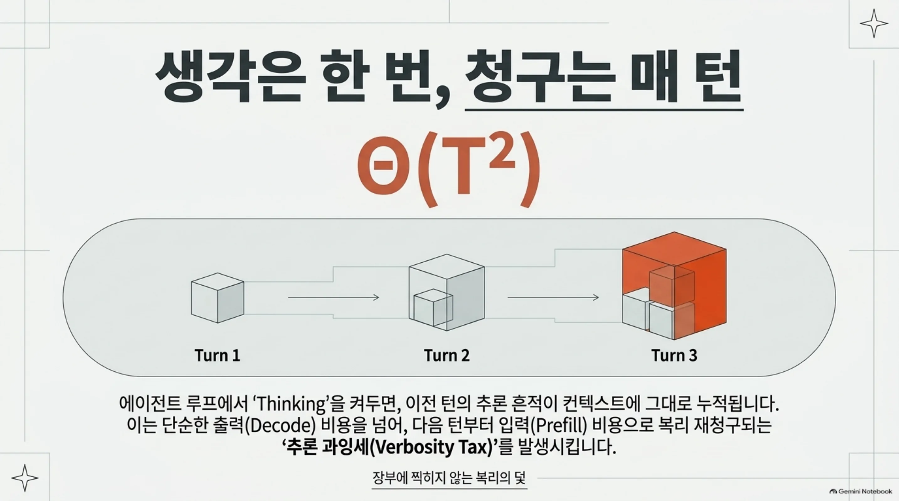 reasoning-verbosity-tax-agentic-cost 슬라이드 3