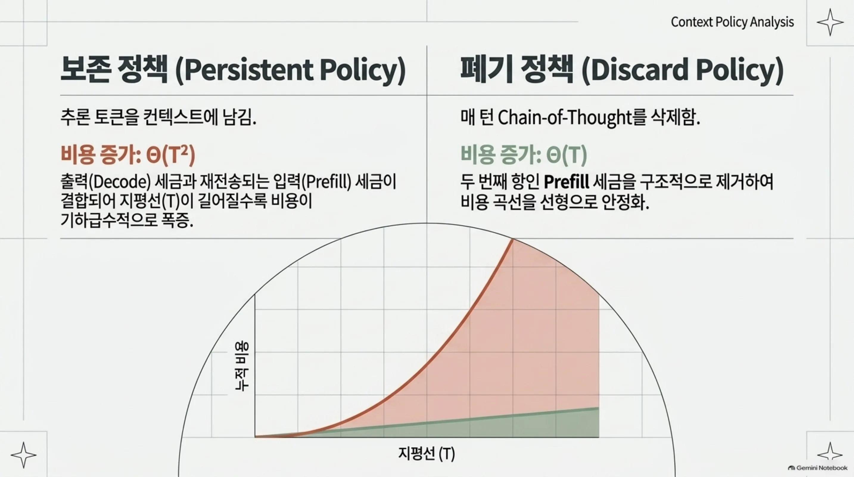 reasoning-verbosity-tax-agentic-cost 슬라이드 4