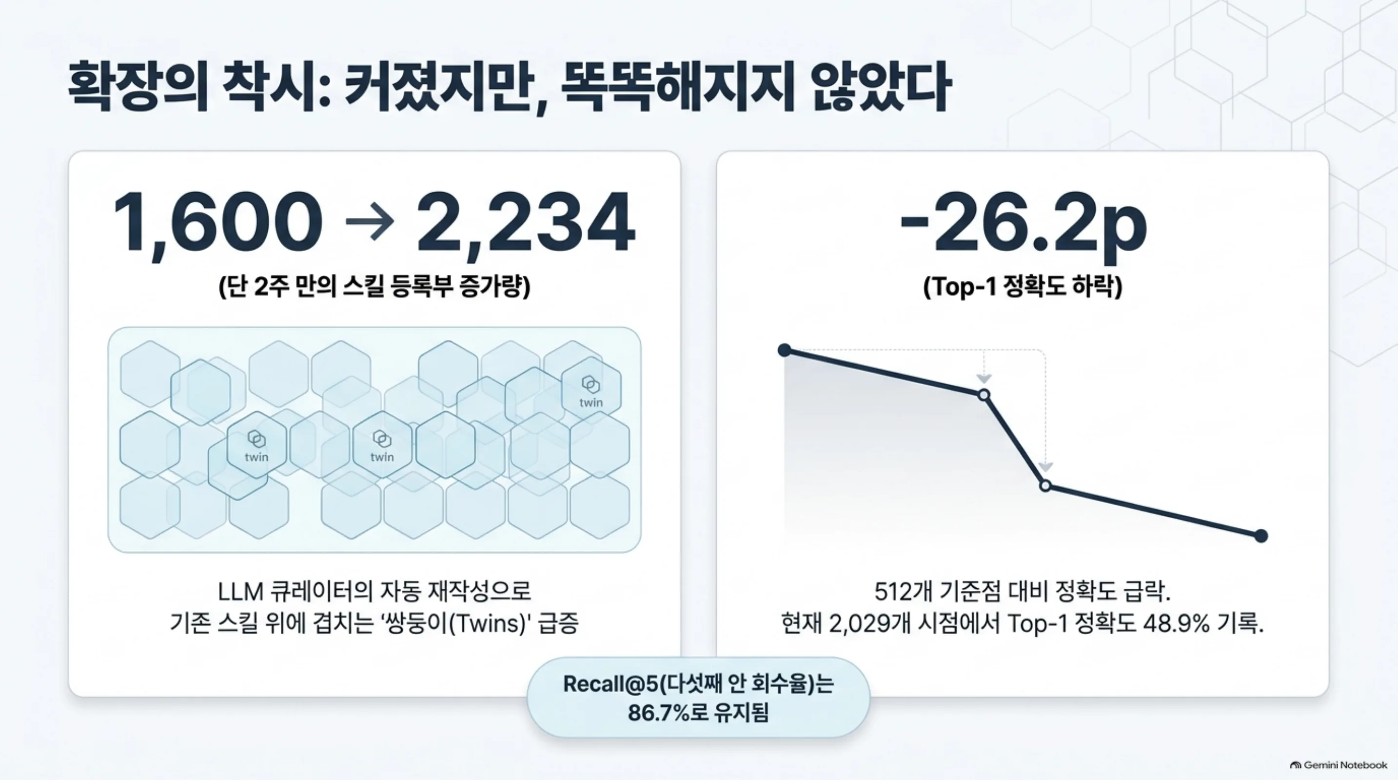 redundancy-effect-skill-registry-routing 슬라이드 2