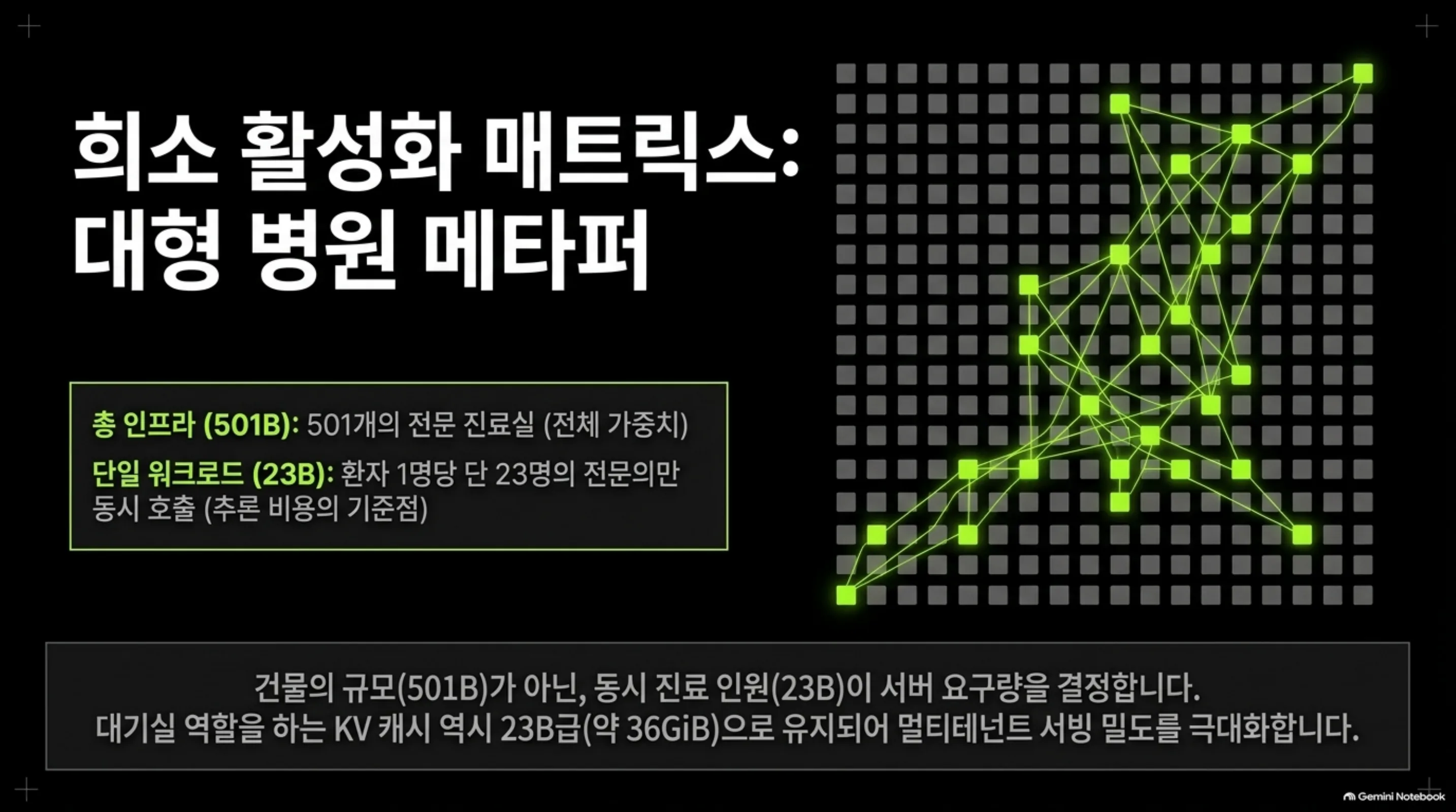 reflection-beam-501b-a23b 희소 활성화 메타퍼