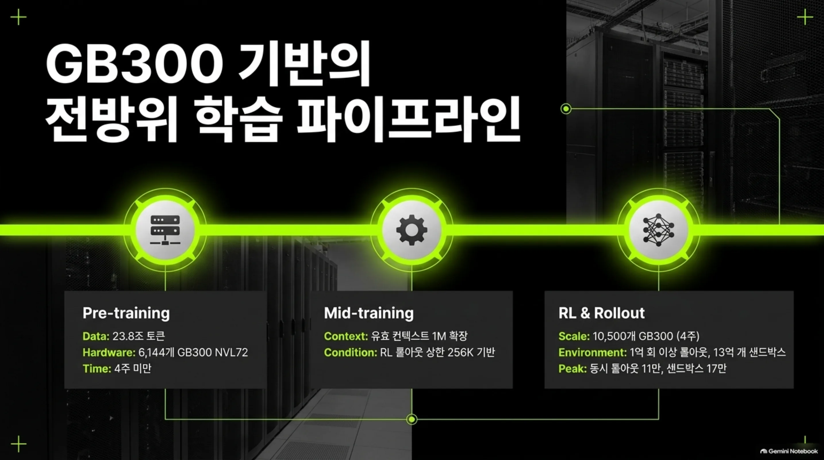 reflection-beam-501b-a23b GB300 학습 파이프라인