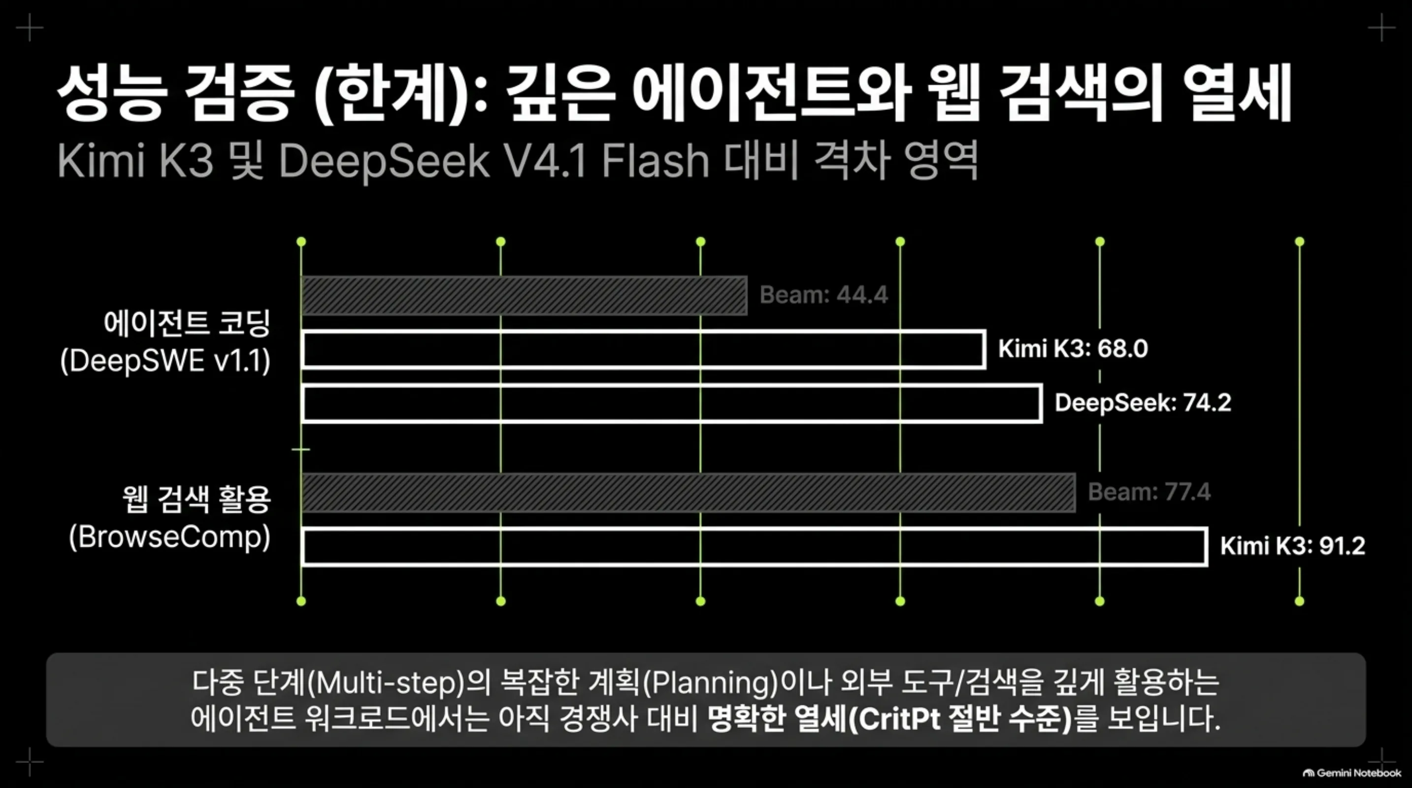 reflection-beam-501b-a23b 한계 벤치마크
