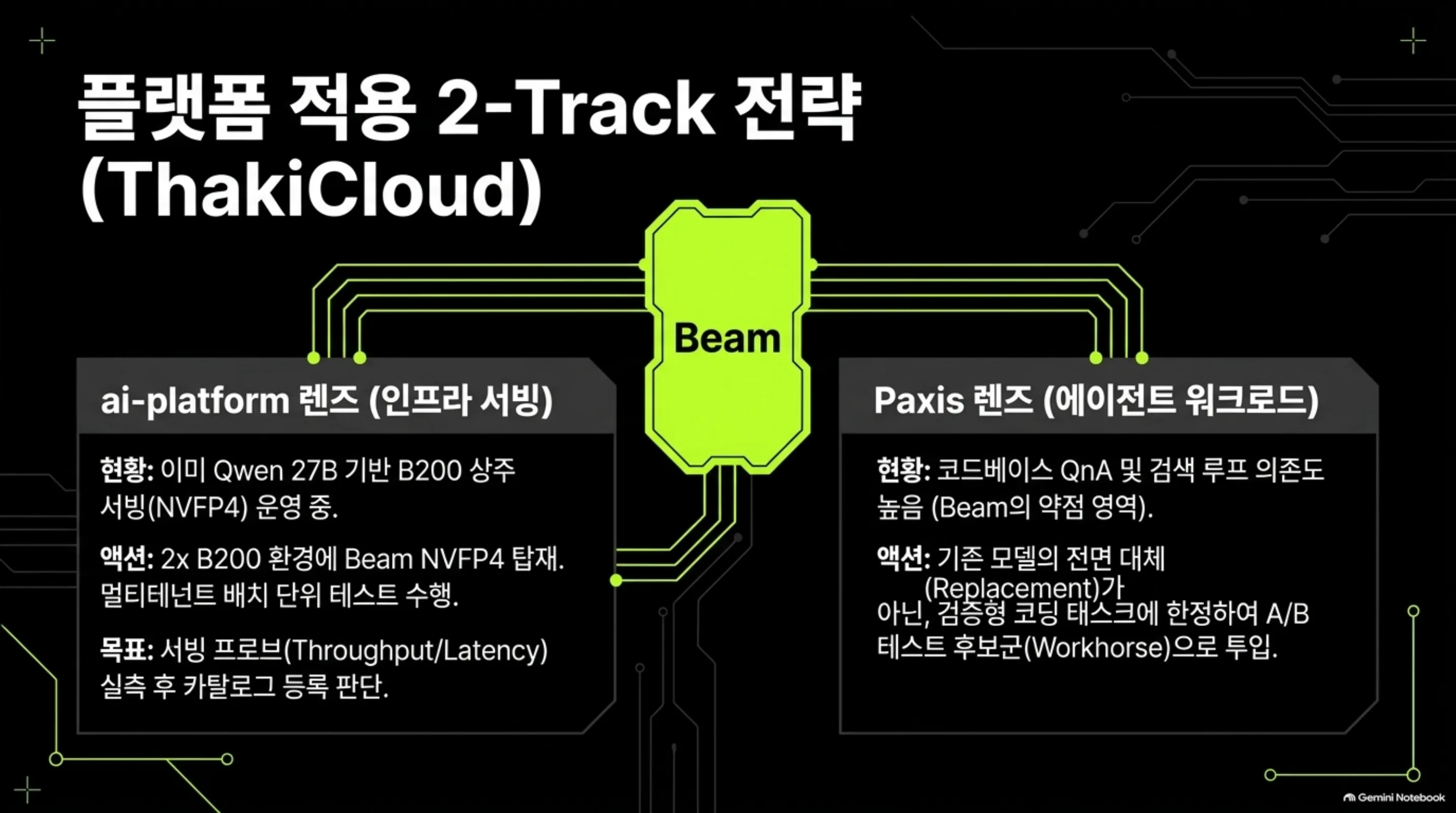reflection-beam-501b-a23b 정리