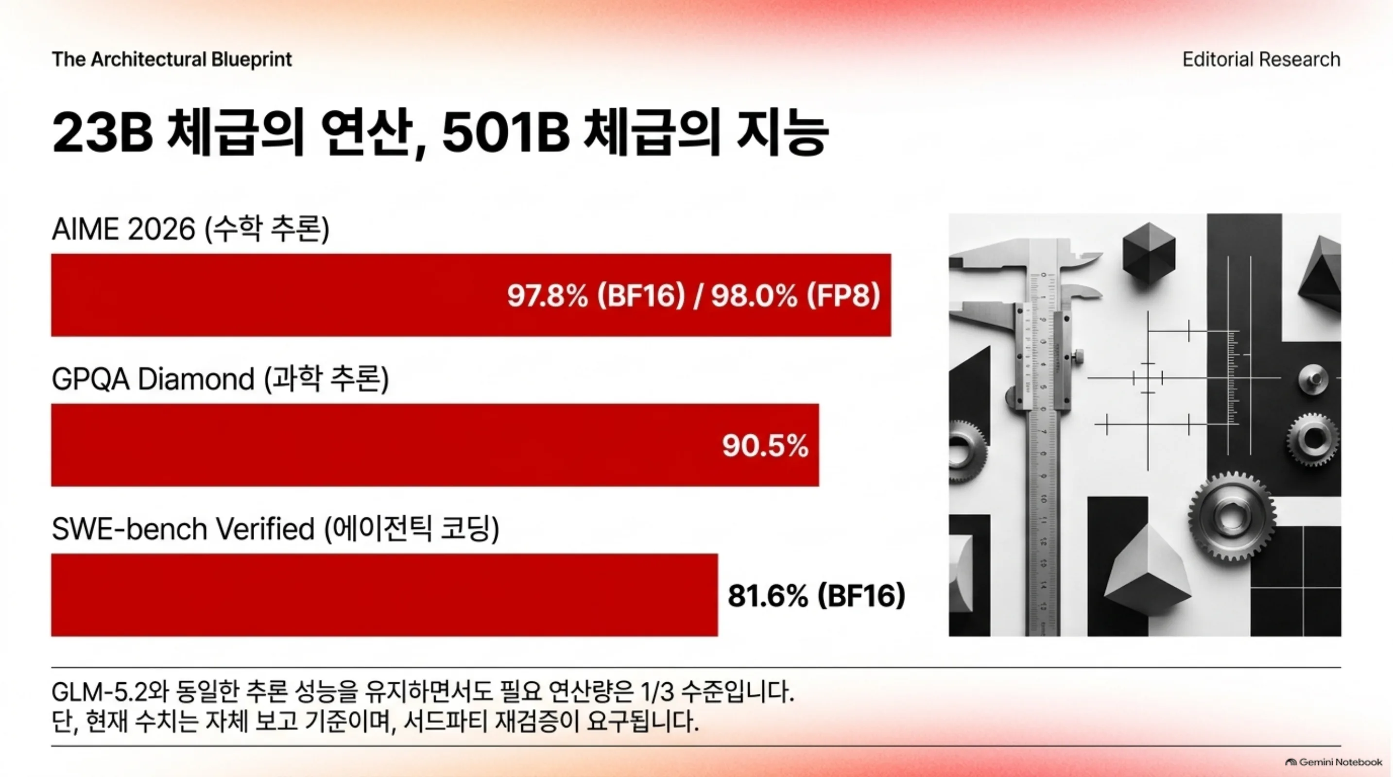 NVIDIA 8억 달러 투자와 6,144개 pre-training, 10,500개 GB300 RL 스케일