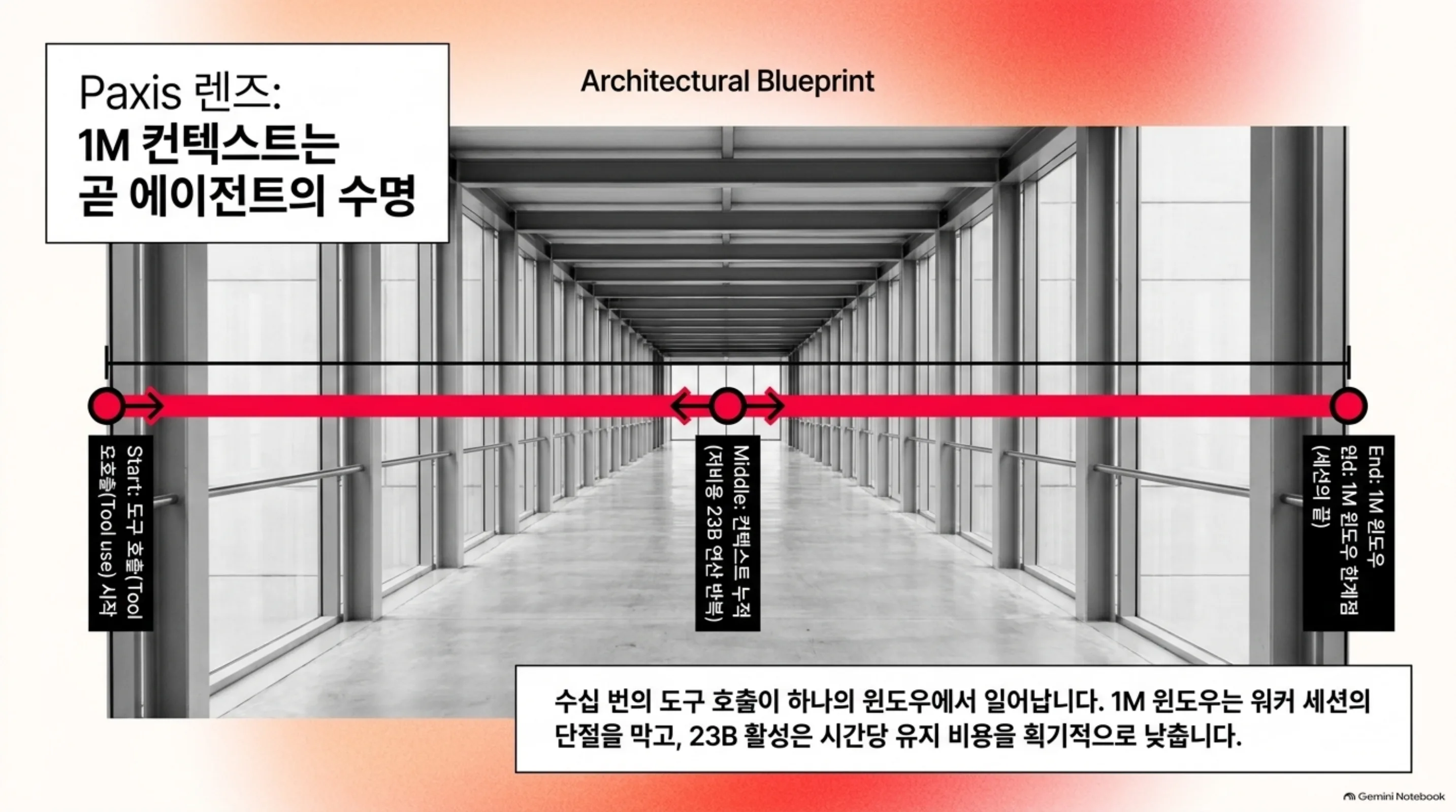 Metis/Telox 서빙과 Kueue 스케줄링 관점의 Beam 경제학