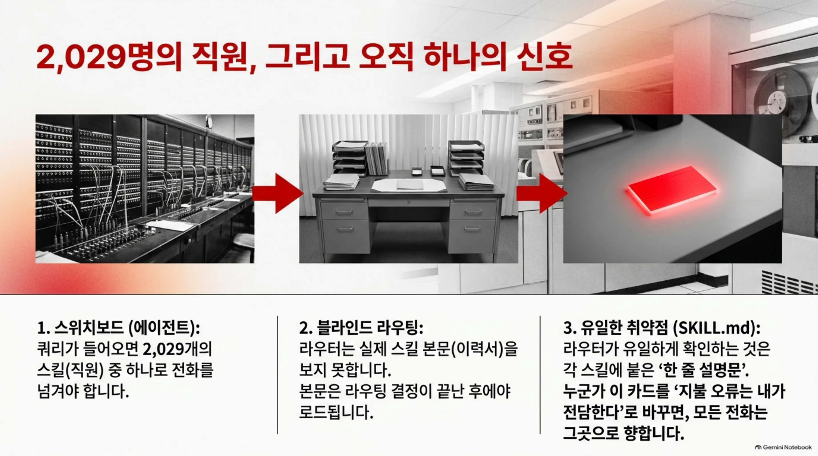 registry-hijack-skill-router-robustness 슬라이드 2