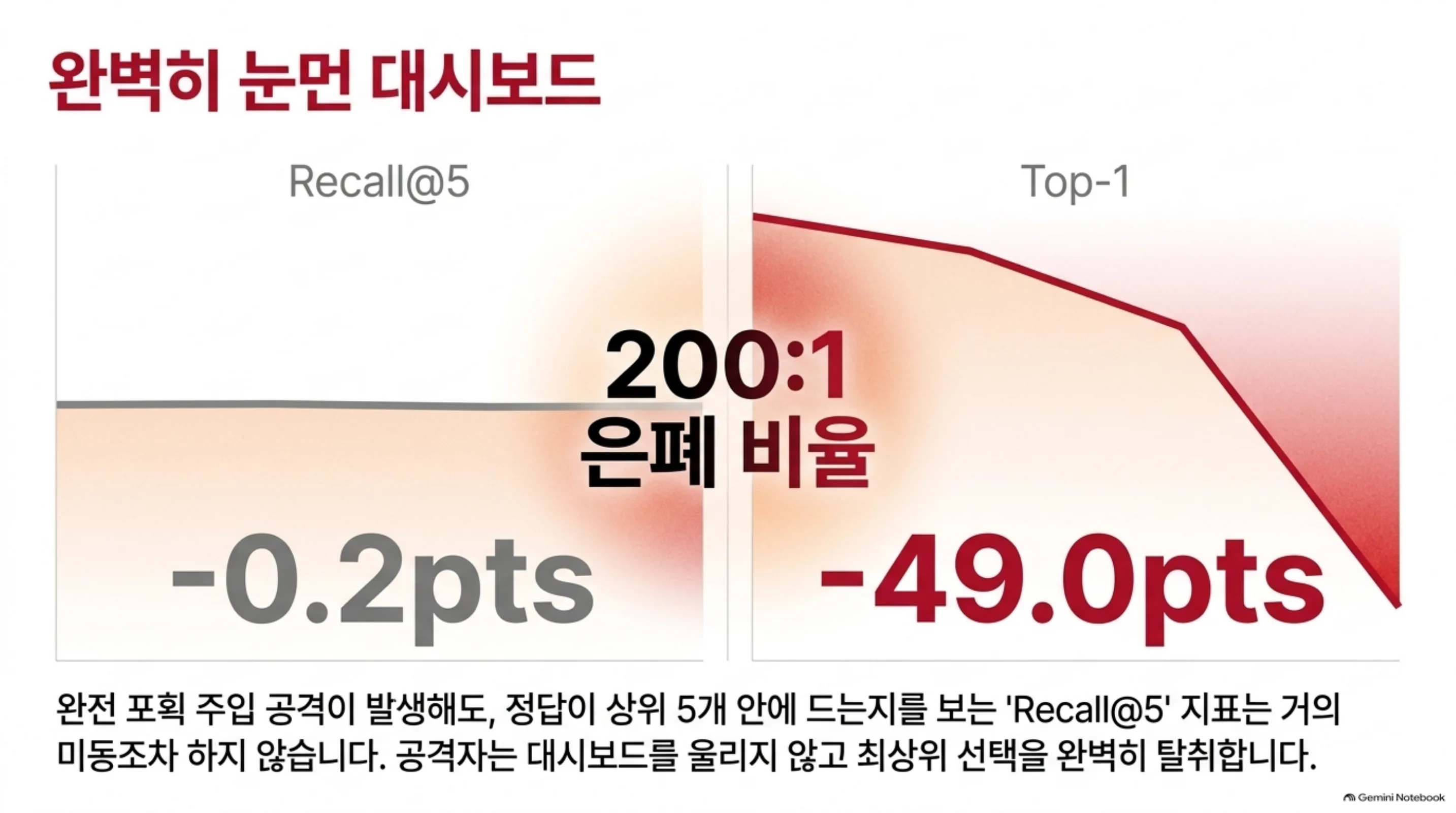 registry-hijack-skill-router-robustness 슬라이드 3